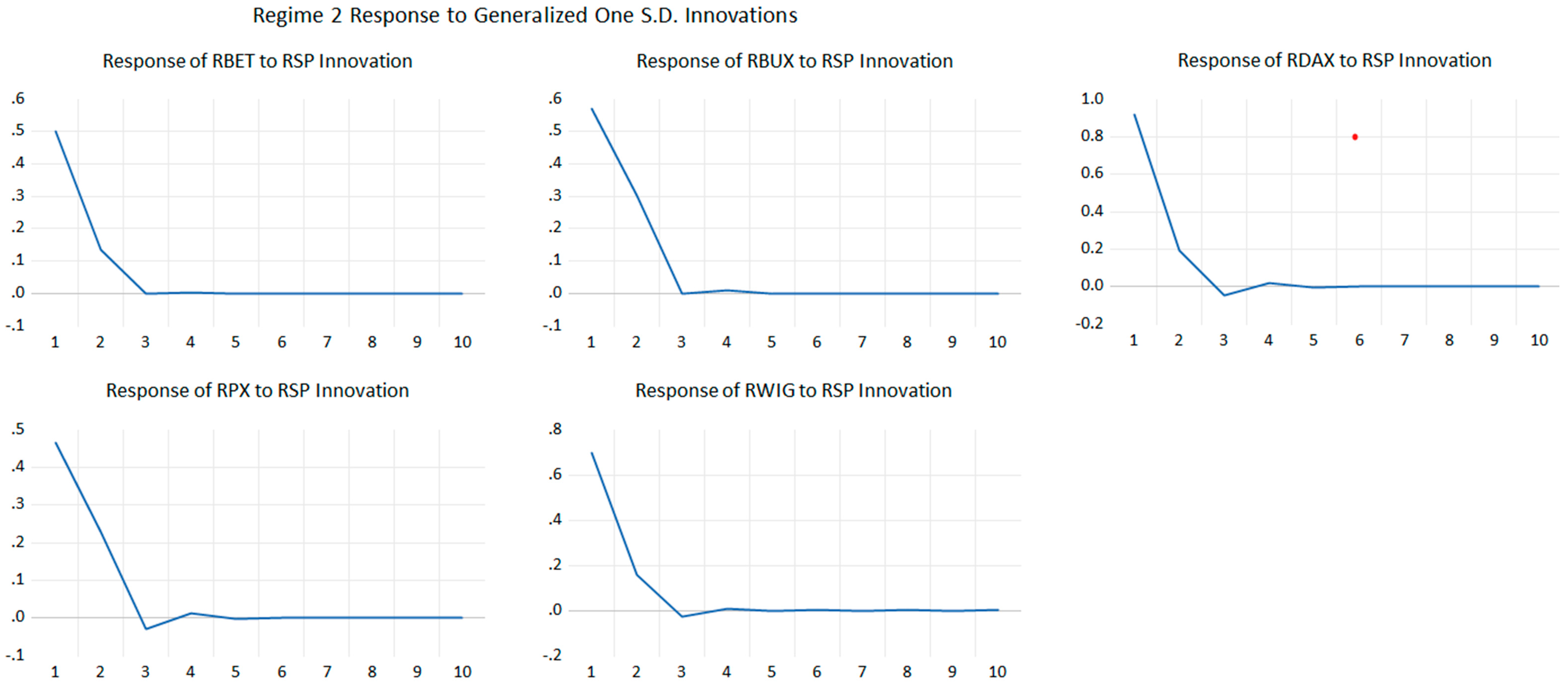 Mathematics 11 00666 g0a9b