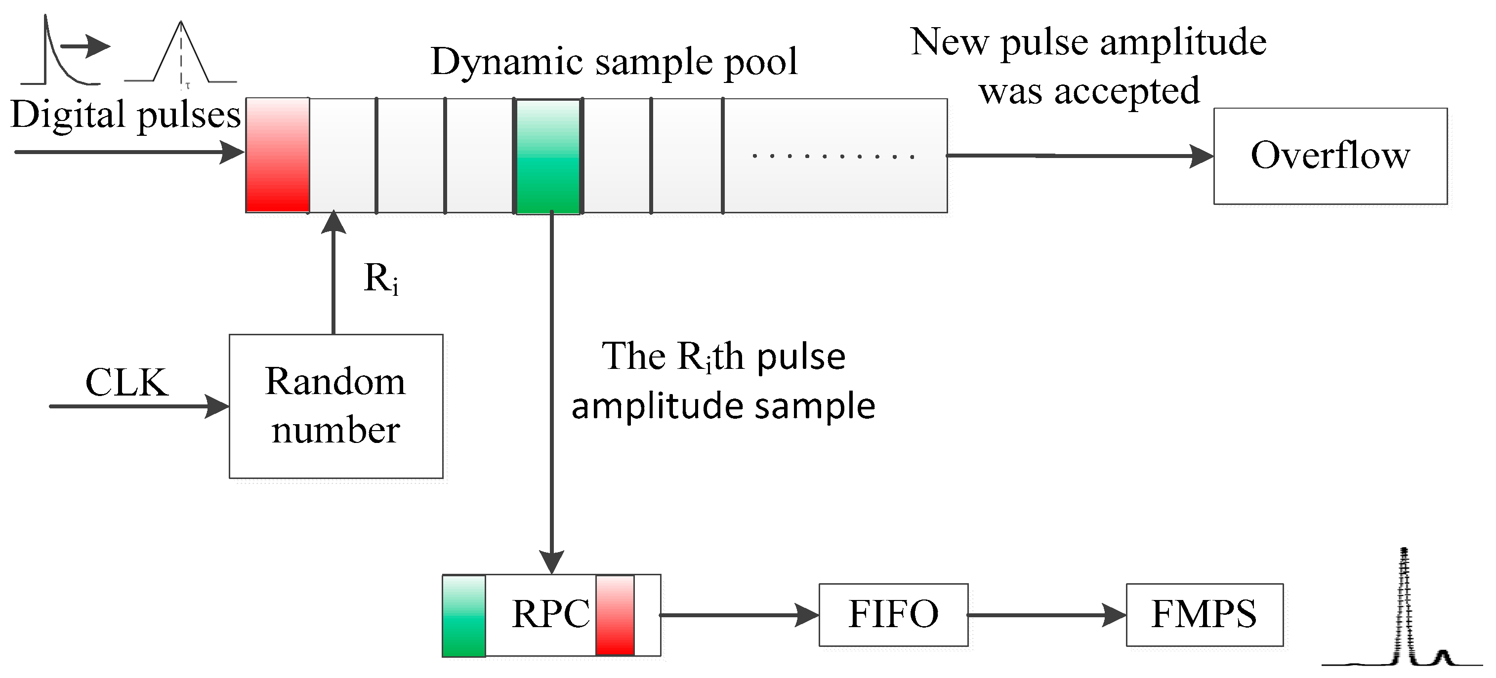 Mathematics 11 00668 g001