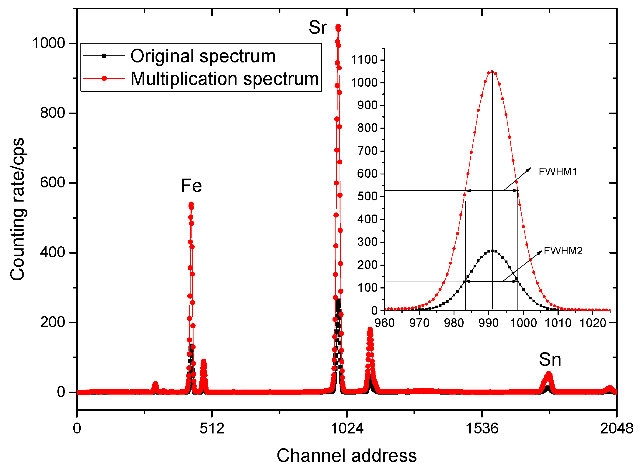 Mathematics 11 00668 g006