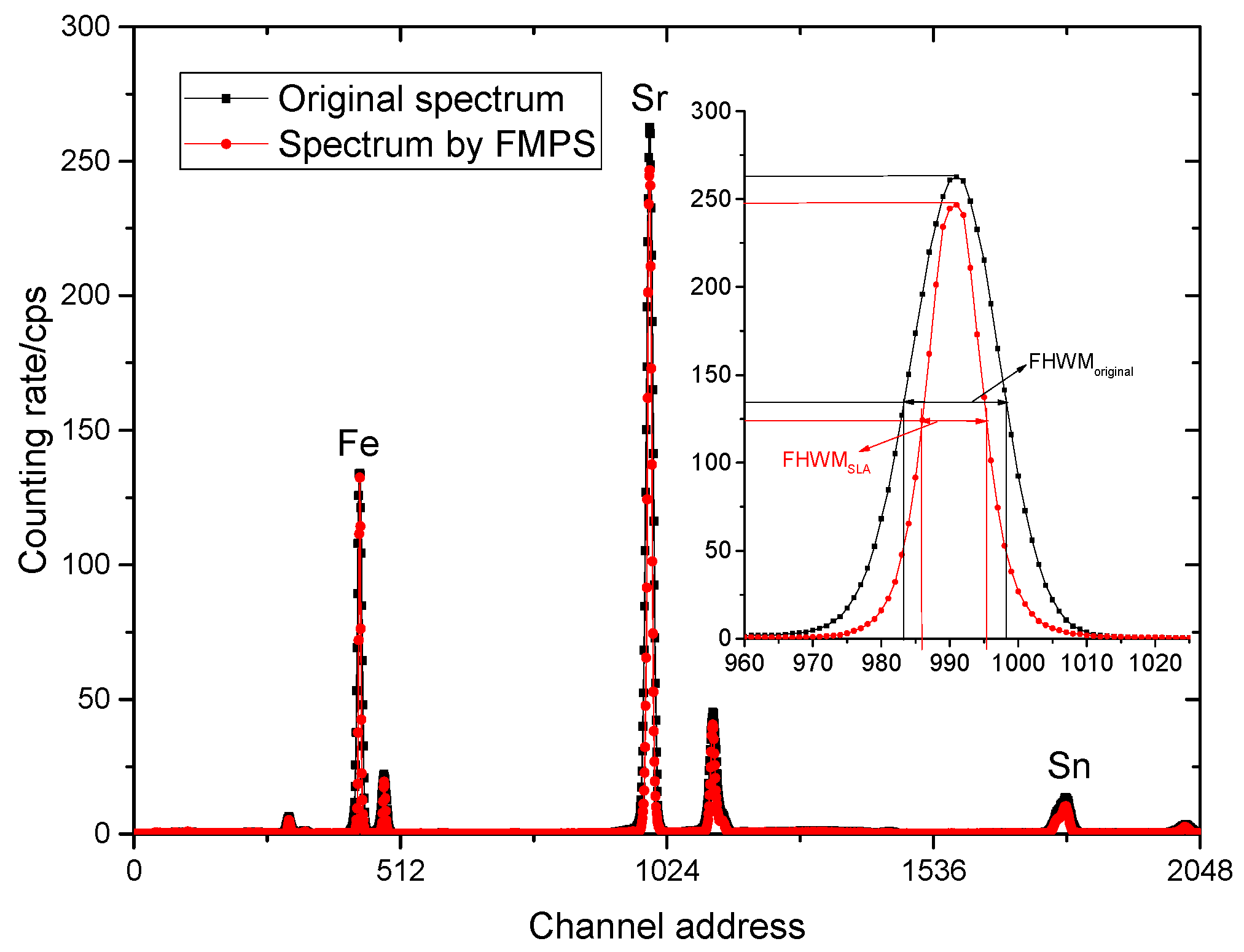 Mathematics 11 00668 g007