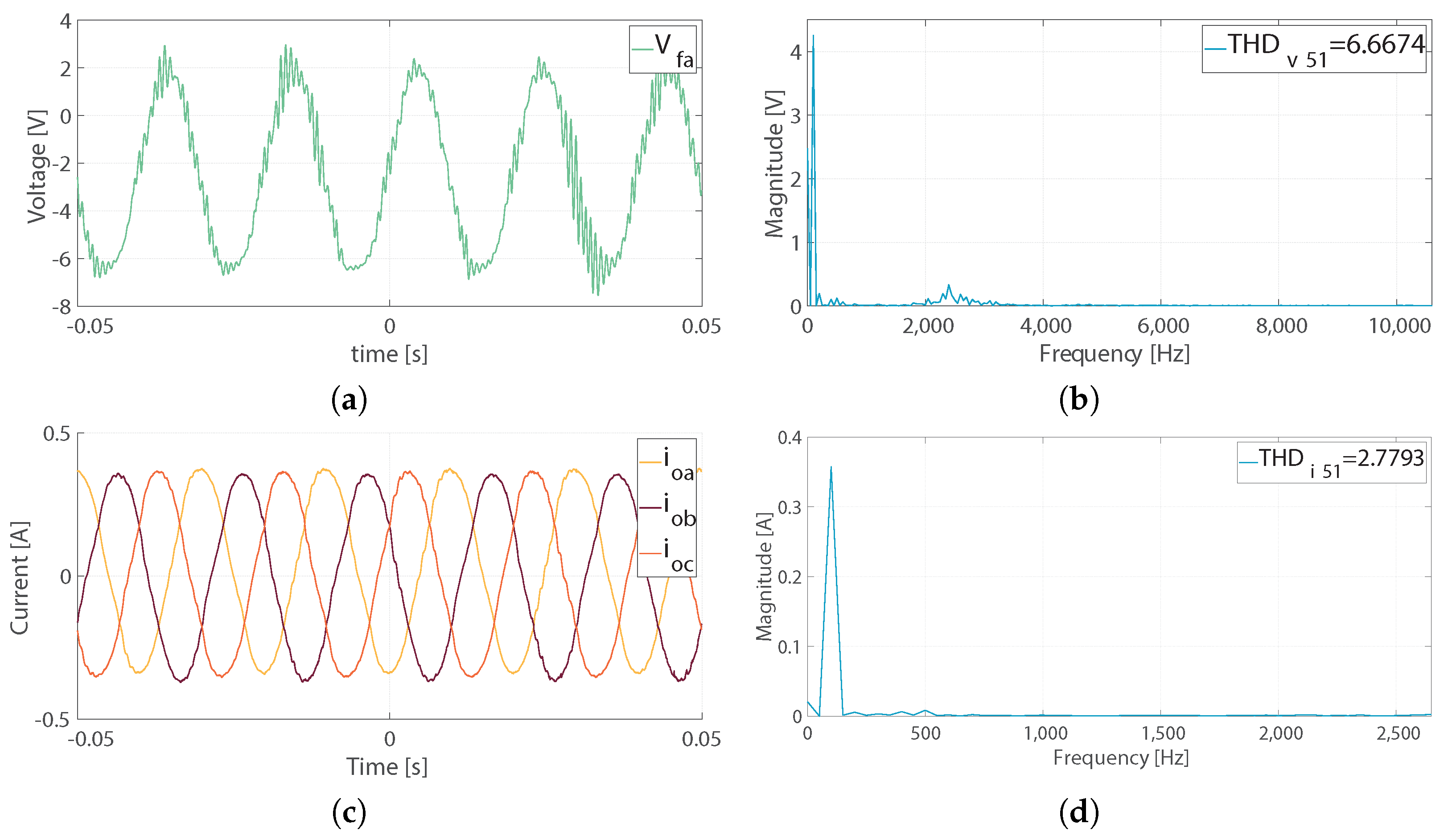 Mathematics 11 00672 g013 Mathematics 11 00672 g013