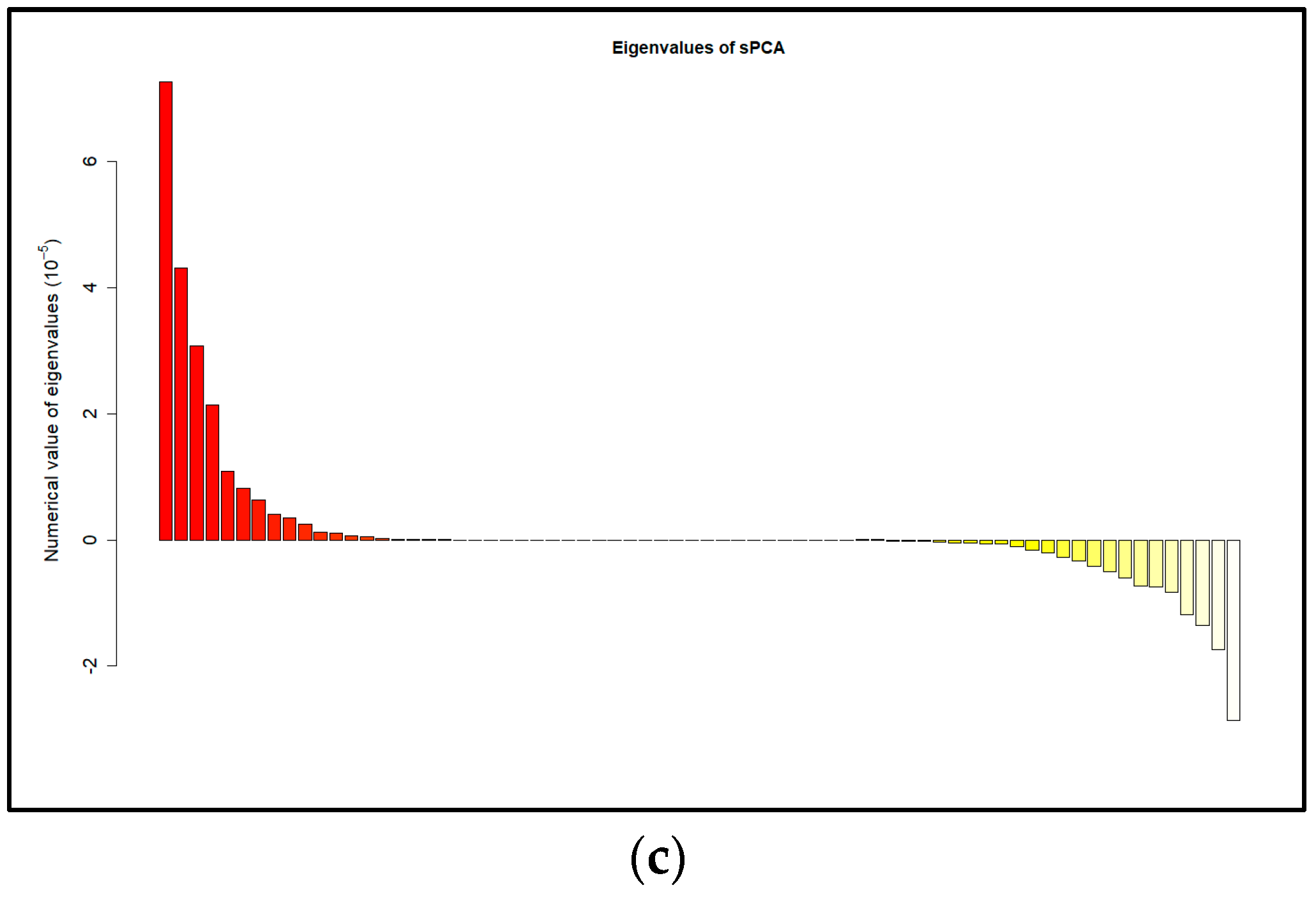 Mathematics 11 00674 g002b