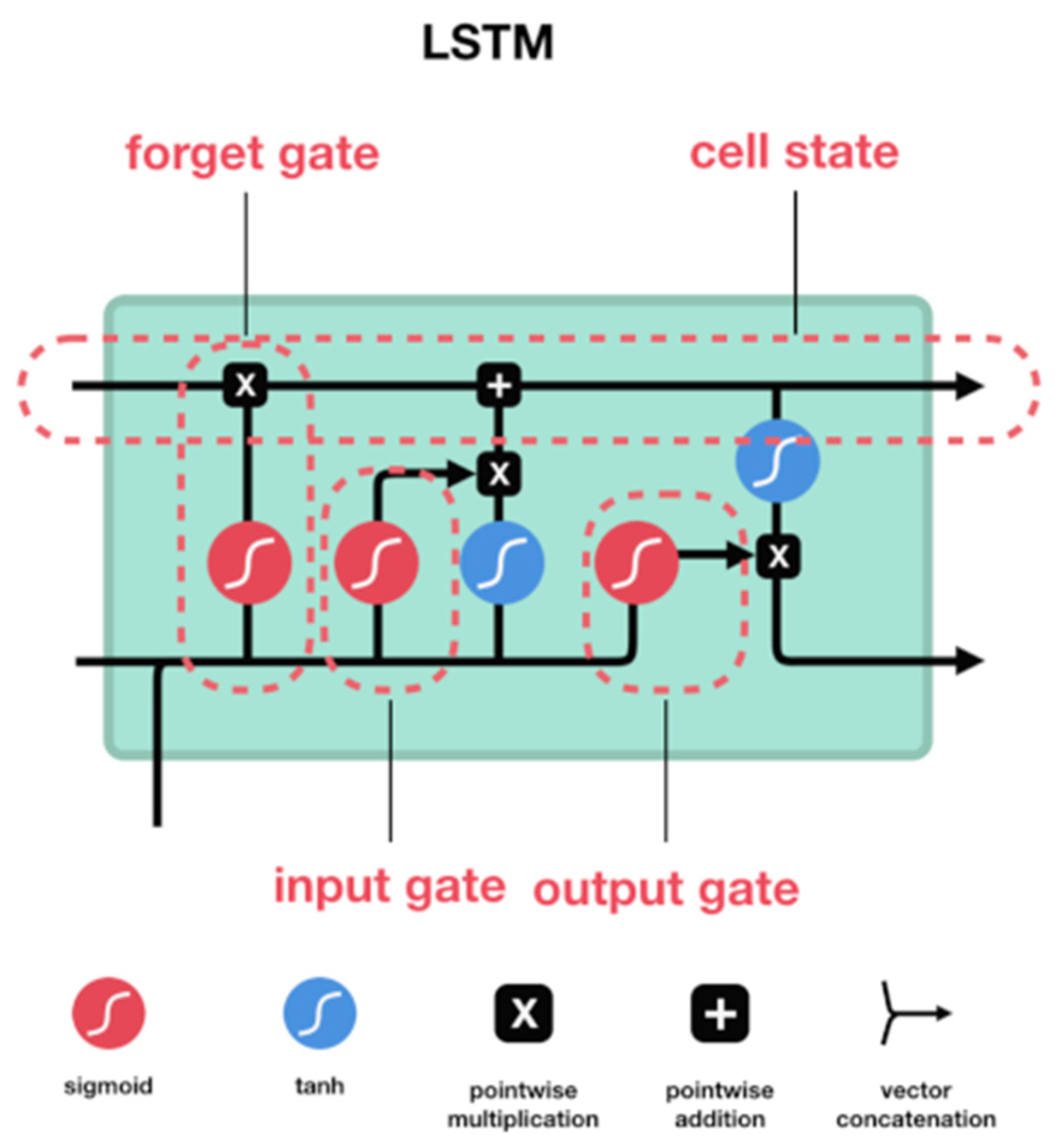 Lstm