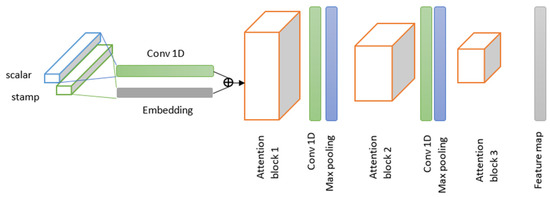Solar Energy Production Forecasting Based on a Hybrid CNN-LSTM ...