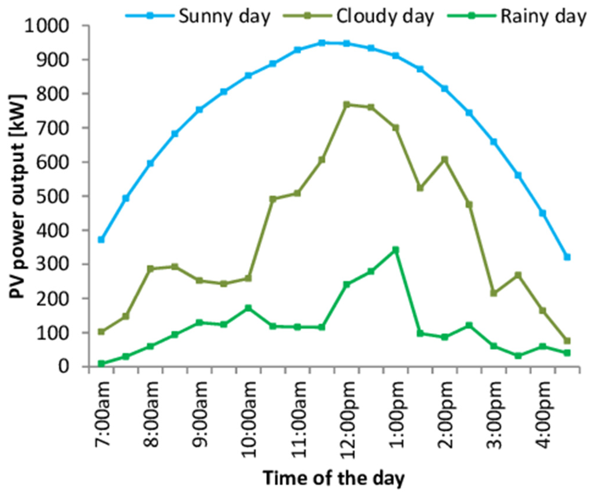 Mathematics 11 00676 g007