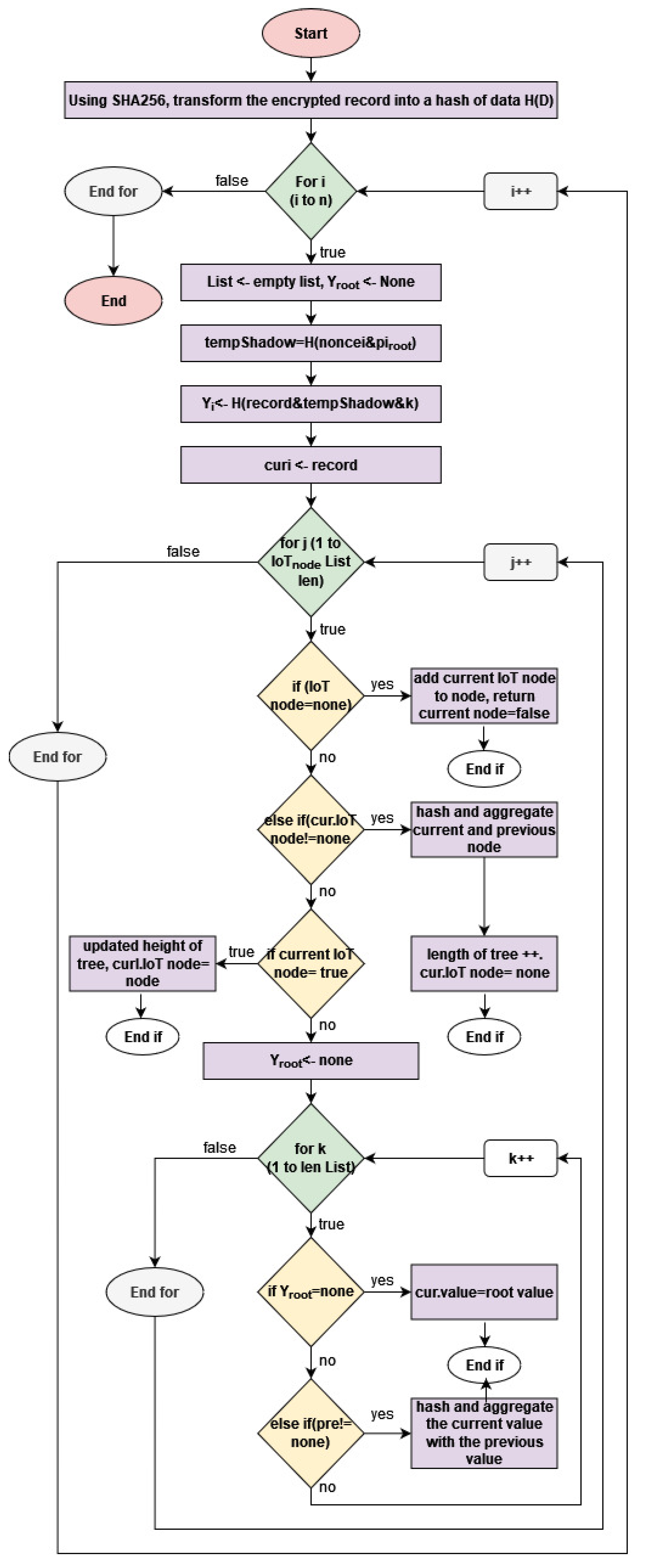Mathematics 11 00679 g003