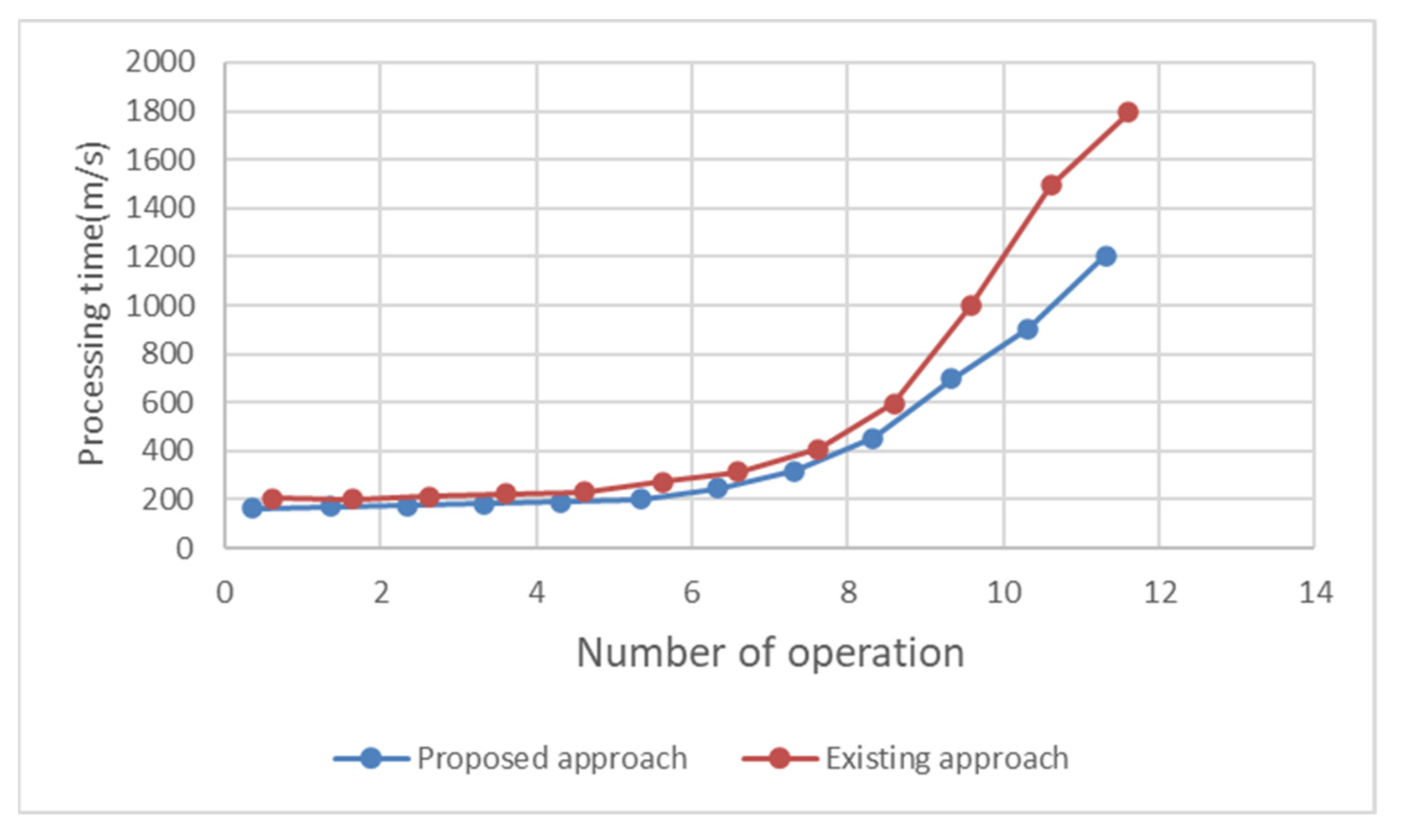 Mathematics 11 00679 g010