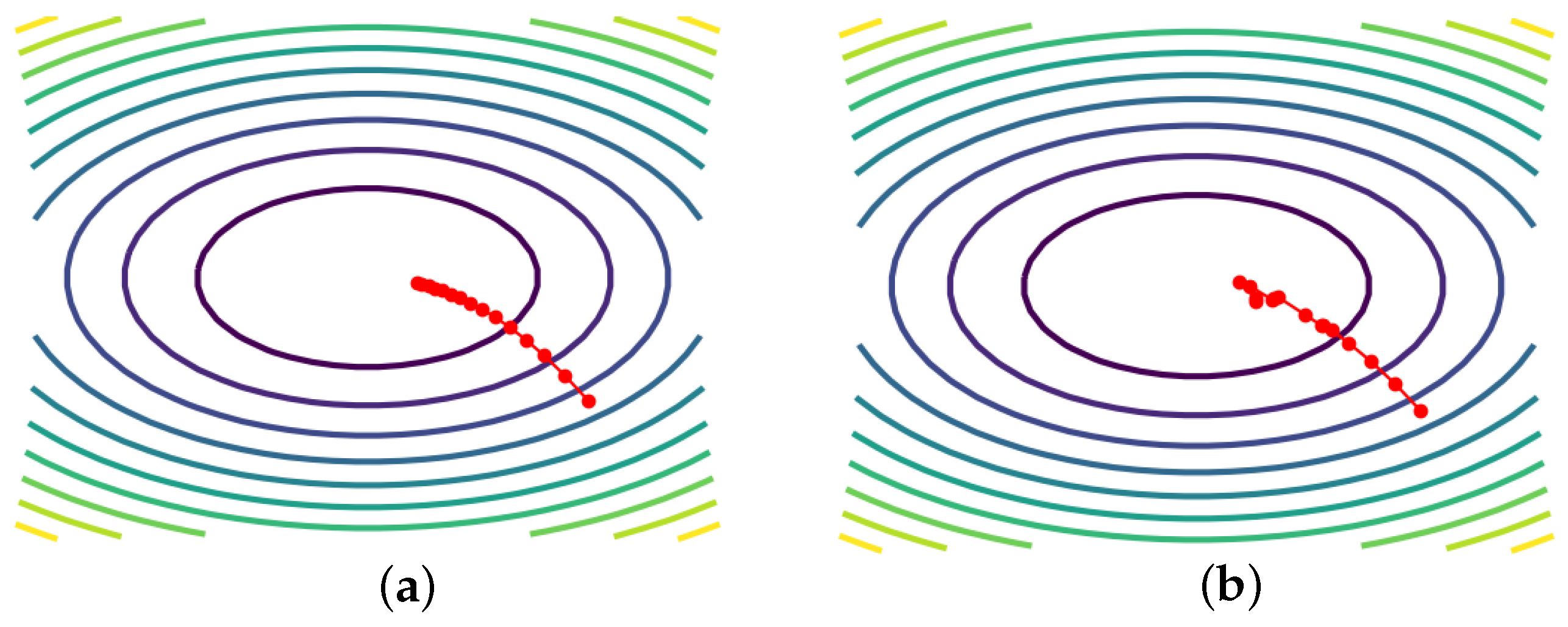 Mathematics 11 00682 g001