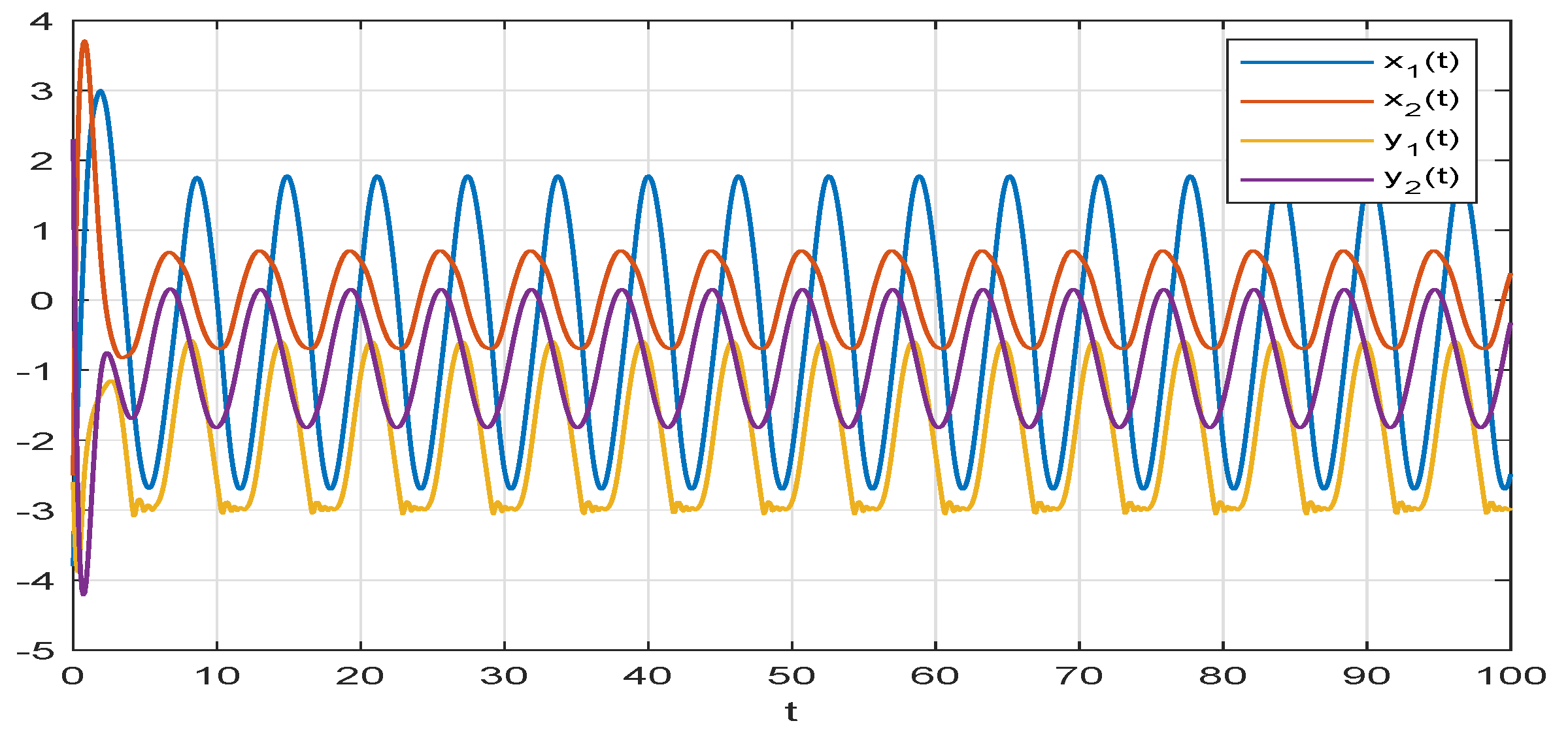 Mathematics 11 00684 g002 Mathematics 11 00684 g002