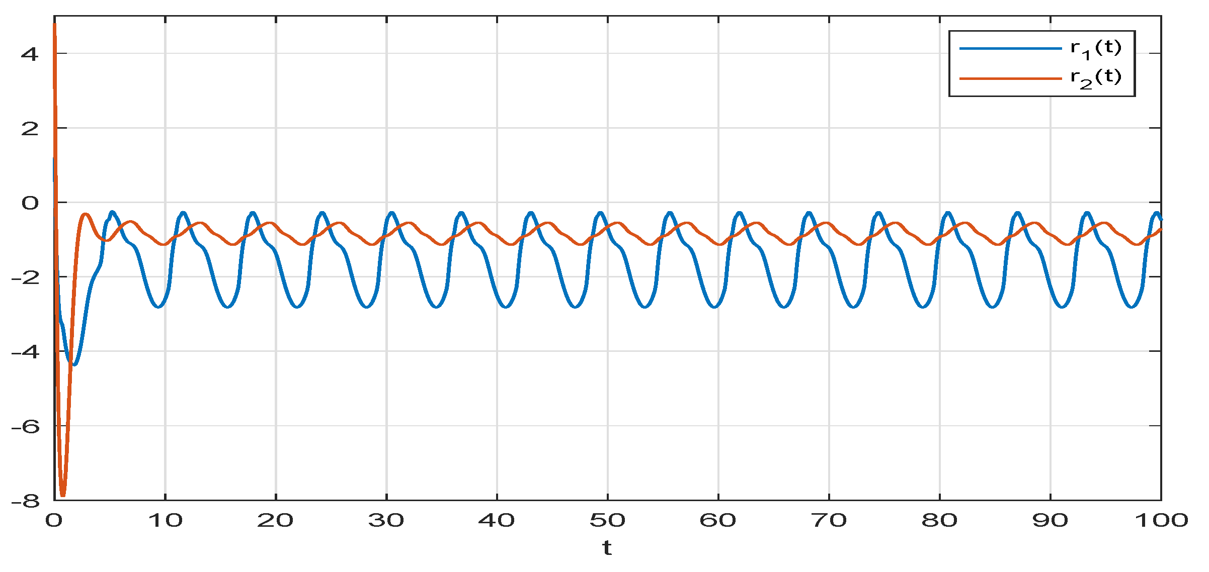 Mathematics 11 00684 g003 Mathematics 11 00684 g003