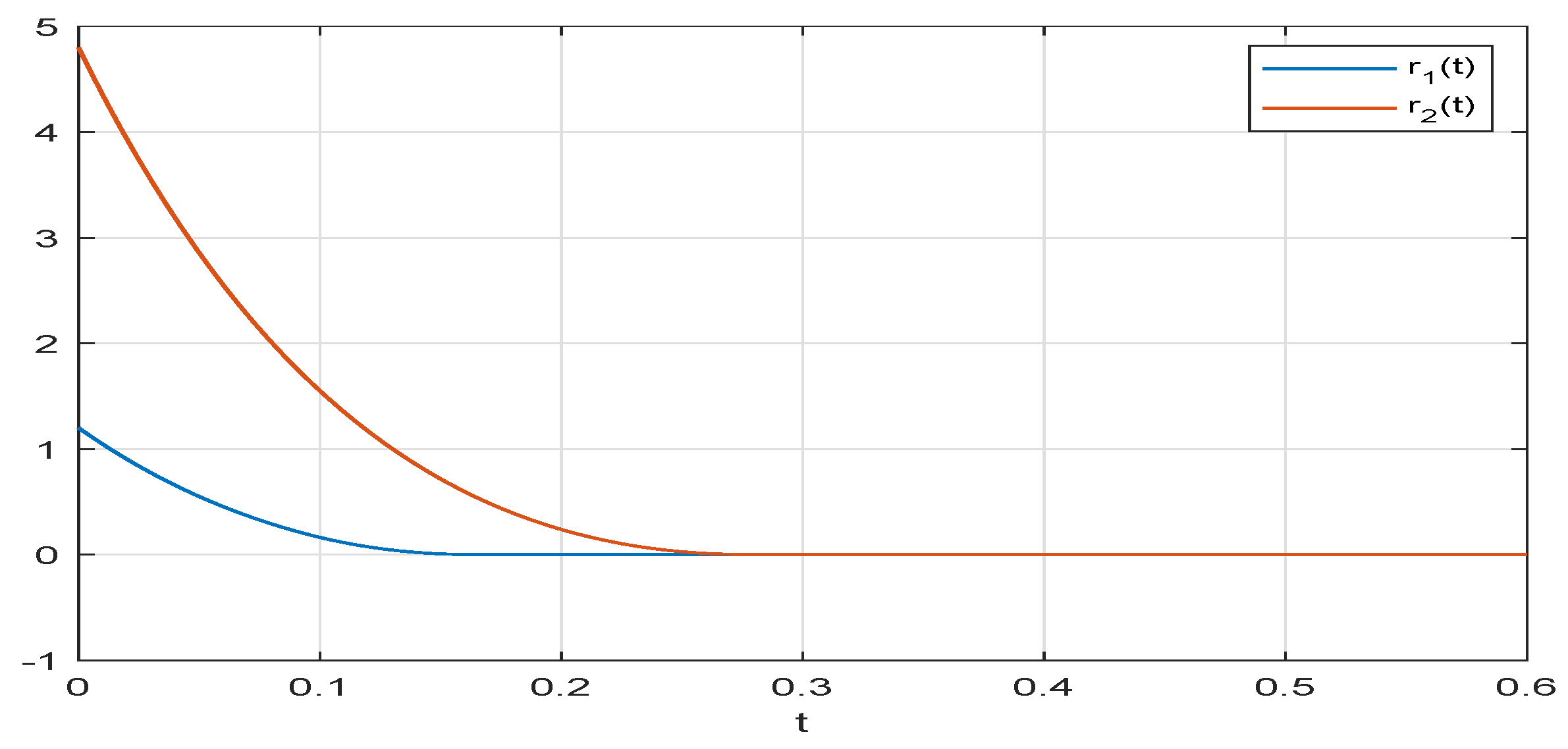 Mathematics 11 00684 g004 Mathematics 11 00684 g004