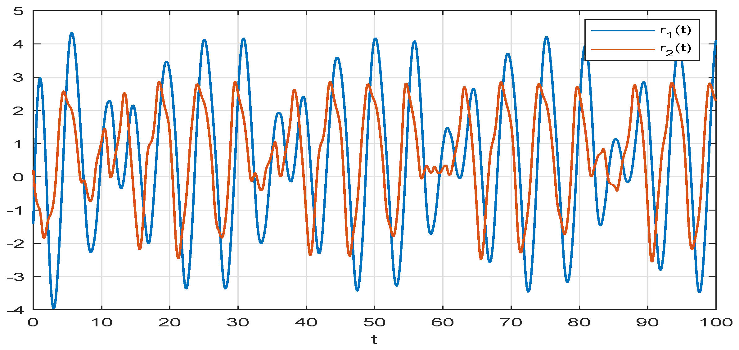 Mathematics 11 00684 g006 Mathematics 11 00684 g006