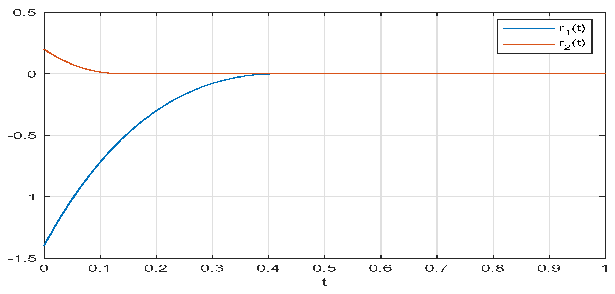 Mathematics 11 00684 g007 Mathematics 11 00684 g007
