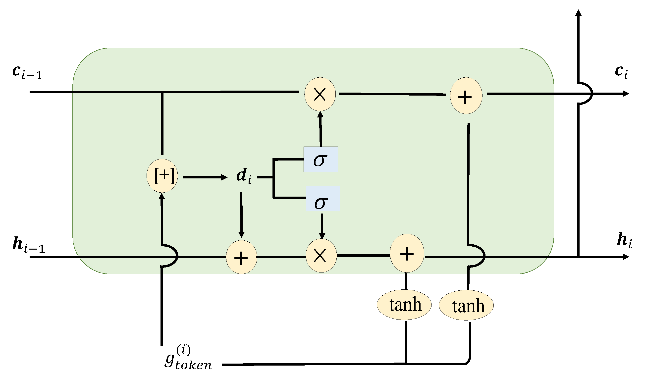 Mathematics 11 00686 g006