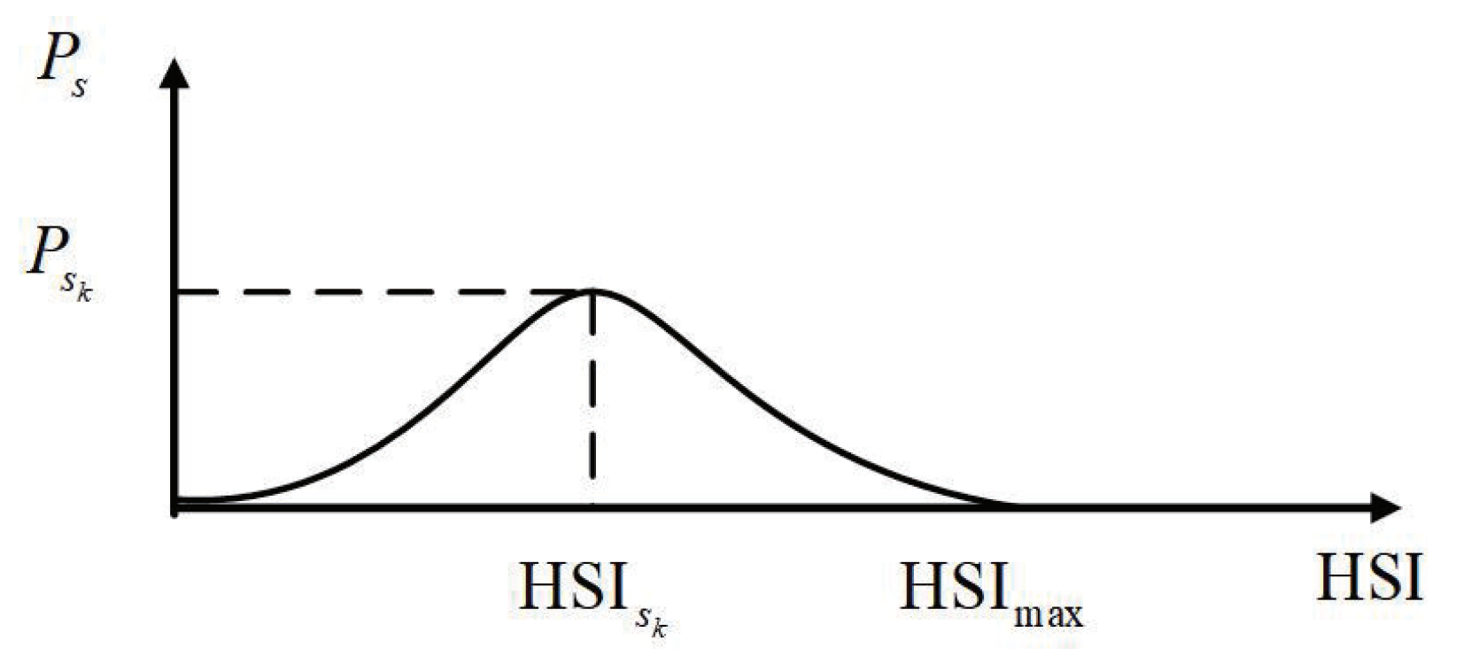 Mathematics 11 00687 g002