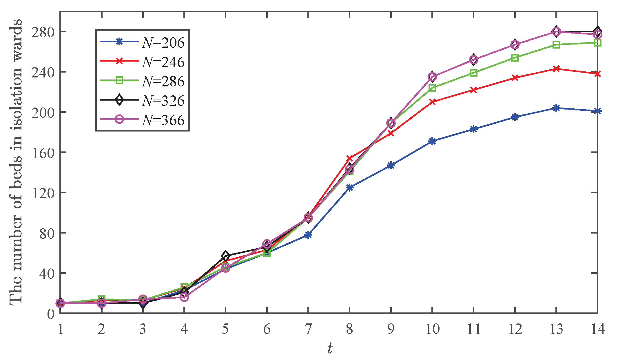 Mathematics 11 00687 g006