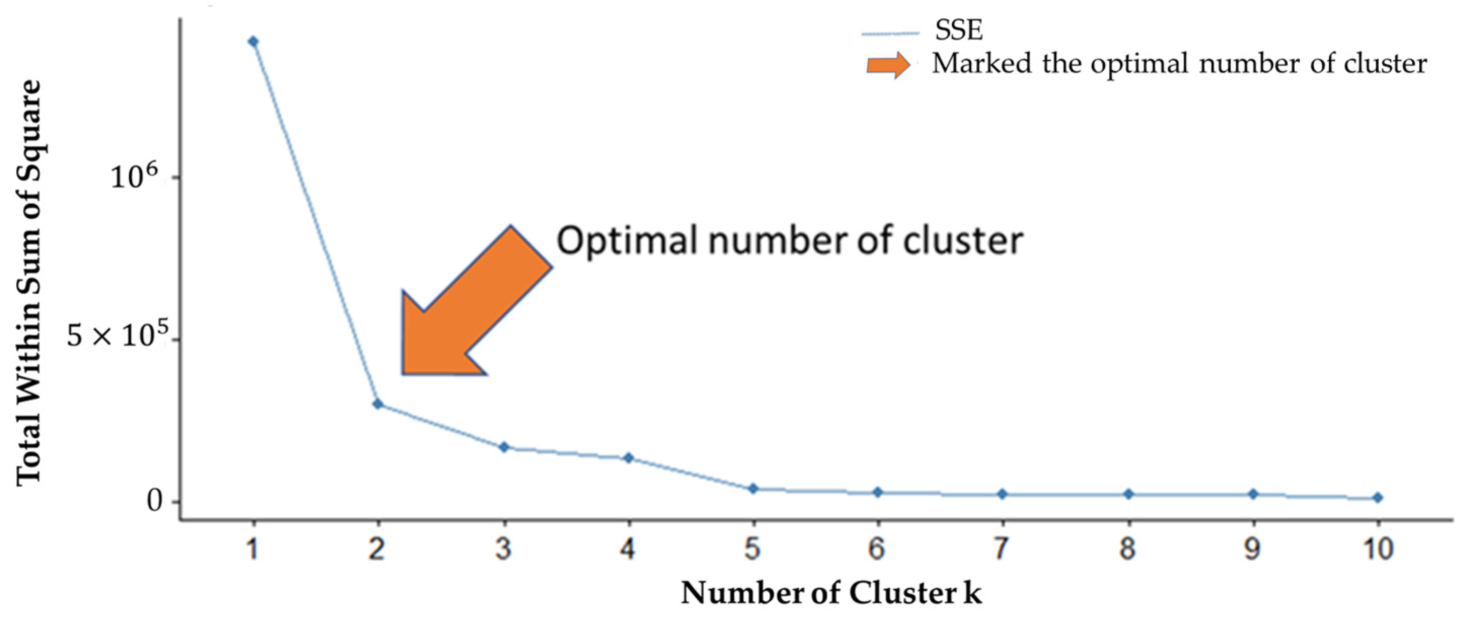 Mathematics 11 00689 g002 Mathematics 11 00689 g002