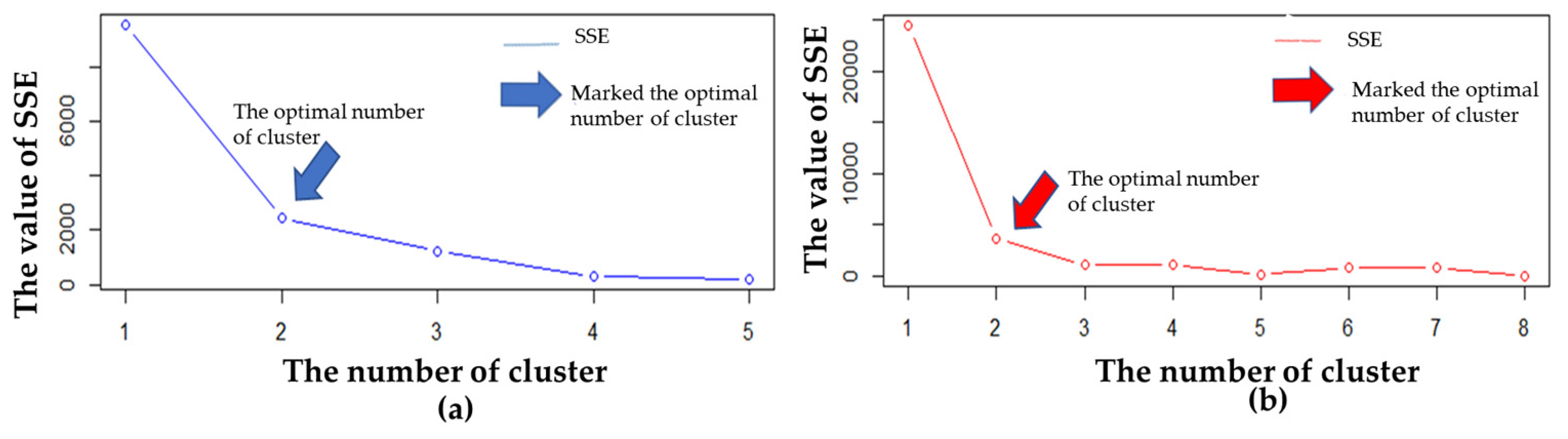 Mathematics 11 00689 g008 Mathematics 11 00689 g008