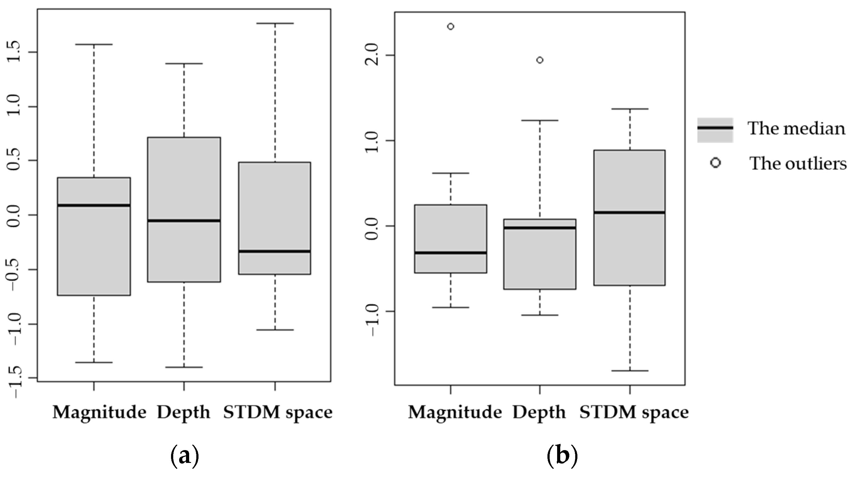 Mathematics 11 00689 g010 Mathematics 11 00689 g010