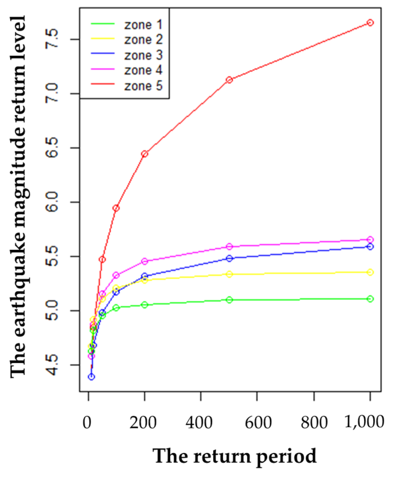 Mathematics 11 00689 g013 Mathematics 11 00689 g013