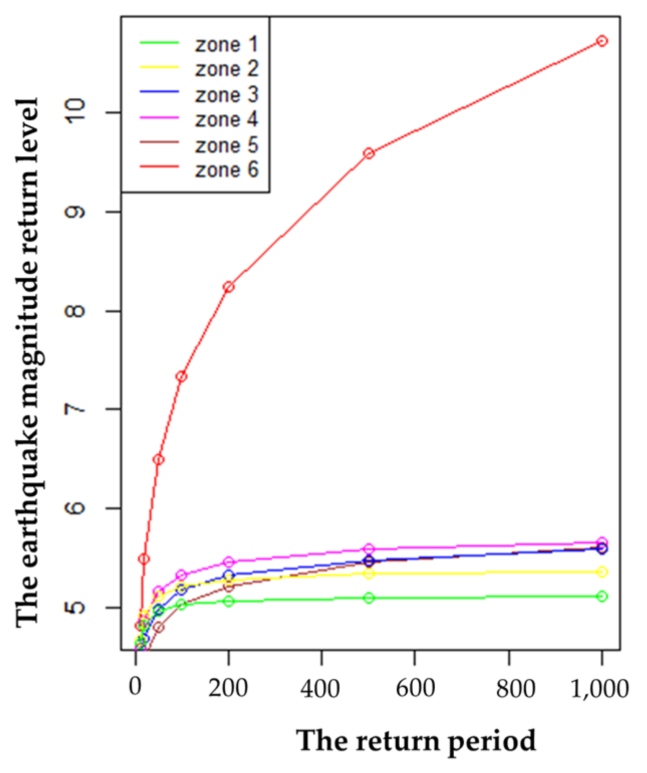 Mathematics 11 00689 g014 Mathematics 11 00689 g014