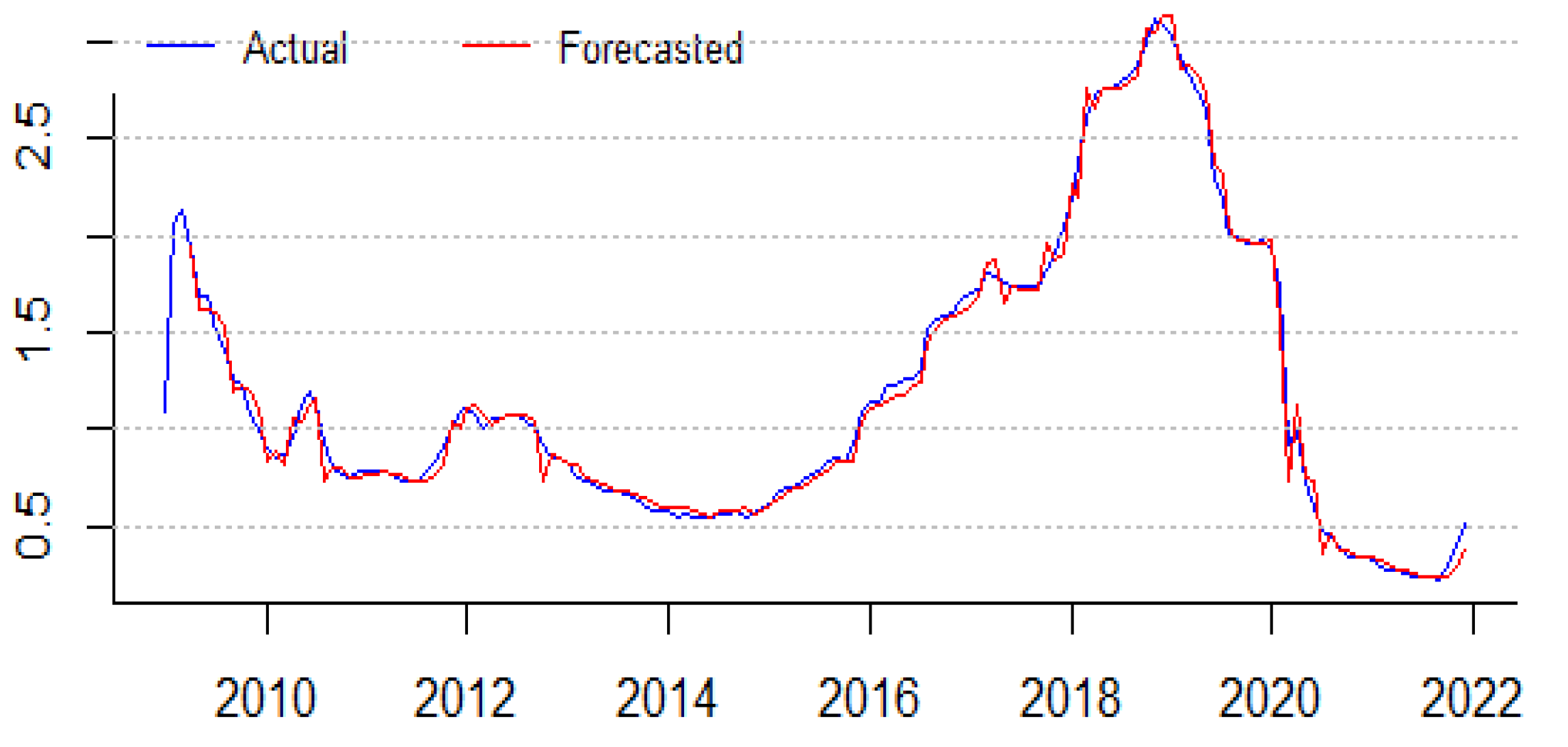Mathematics 11 00689 g018 Mathematics 11 00689 g018