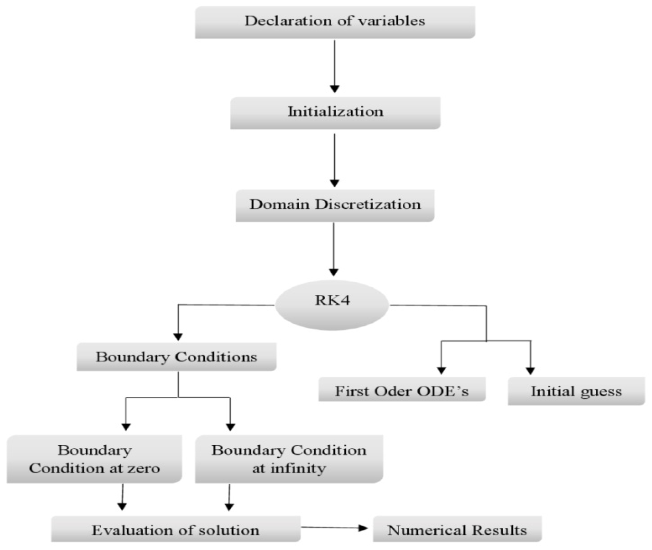 Mathematics 11 00690 g002 Mathematics 11 00690 g002