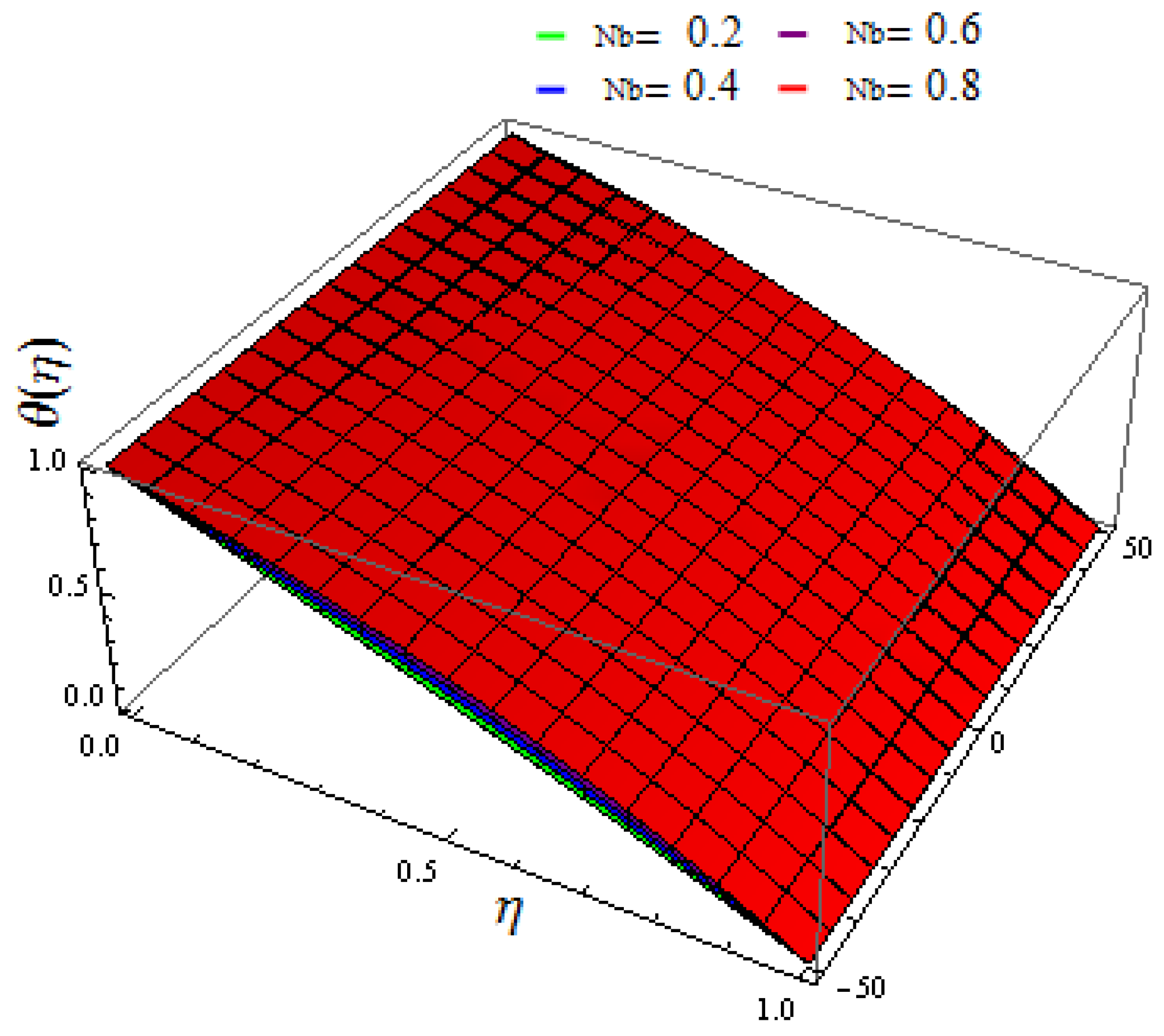 Mathematics 11 00690 g011 Mathematics 11 00690 g011