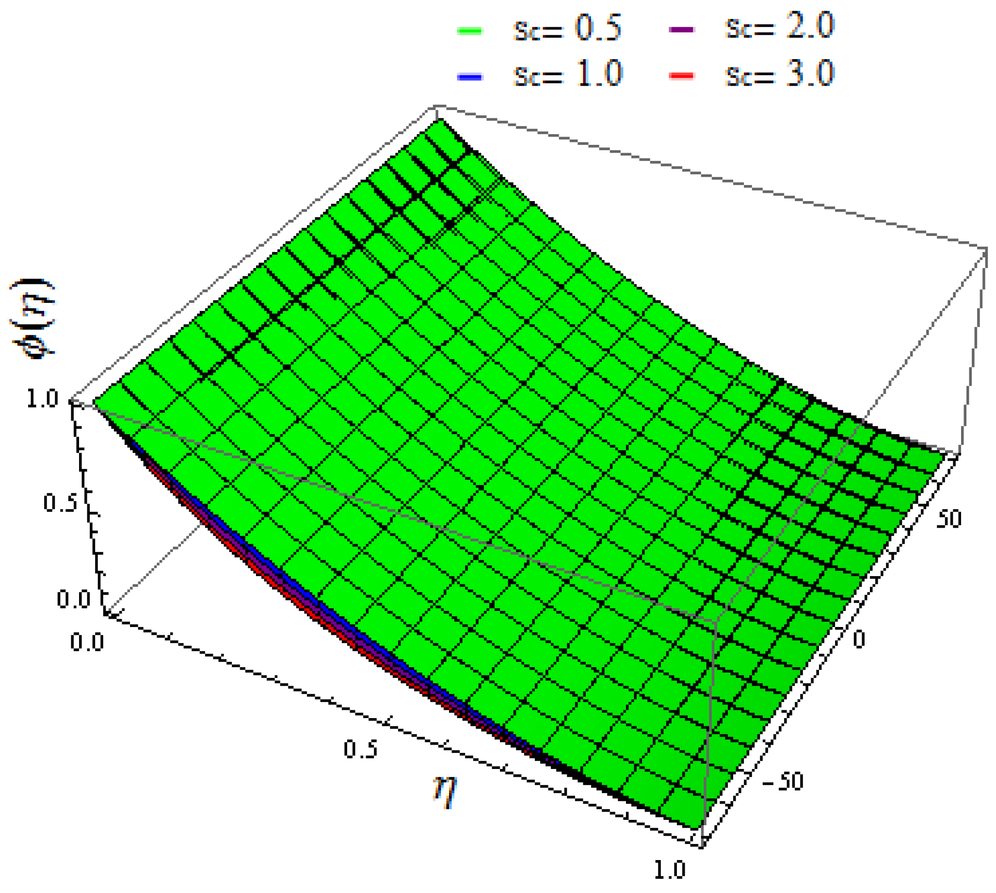 Mathematics 11 00690 g016 Mathematics 11 00690 g016