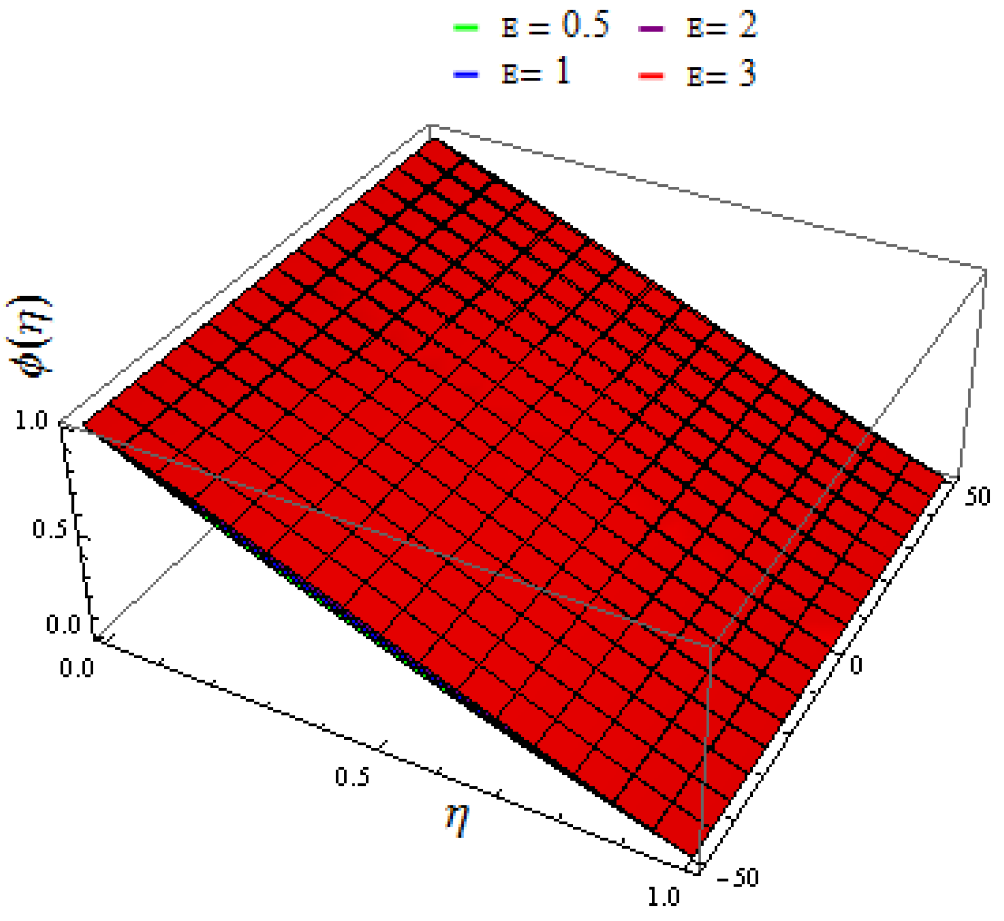 Mathematics 11 00690 g020 Mathematics 11 00690 g020