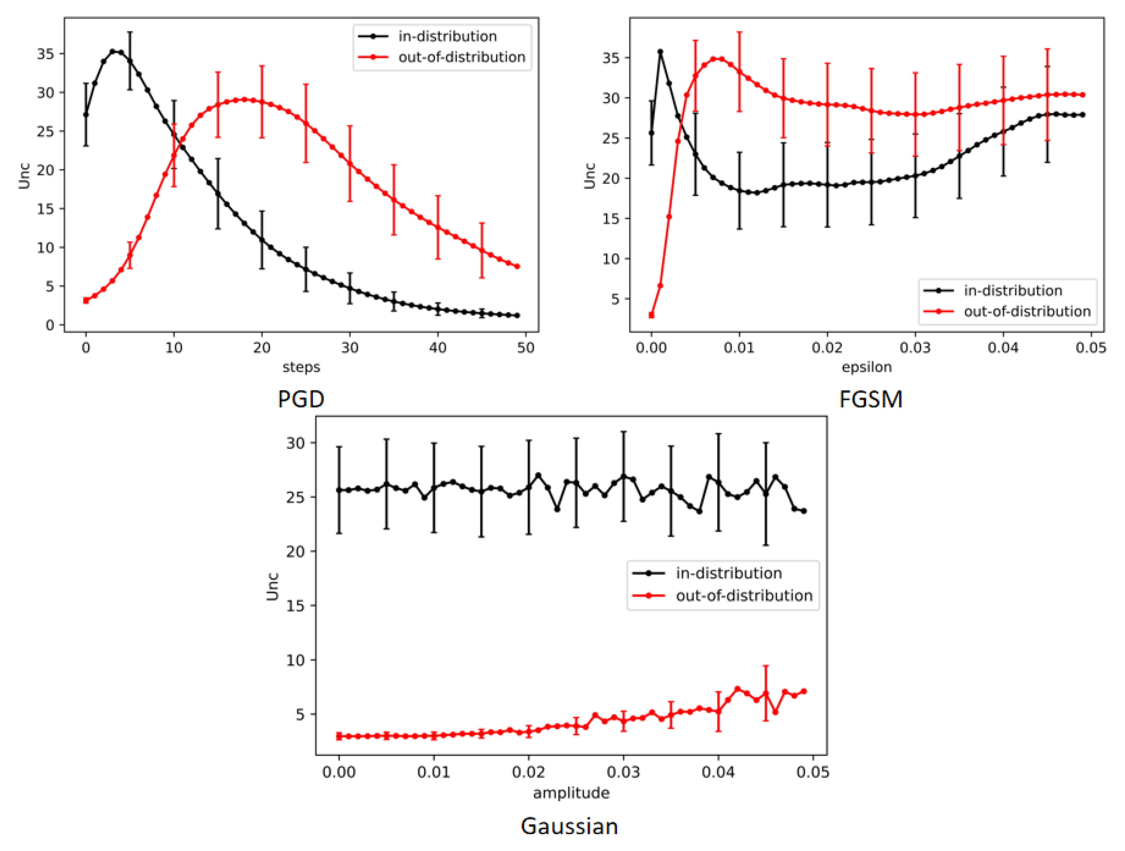Mathematics | Free Full-Text | AdvSCOD: Bayesian-Based Out-Of ...