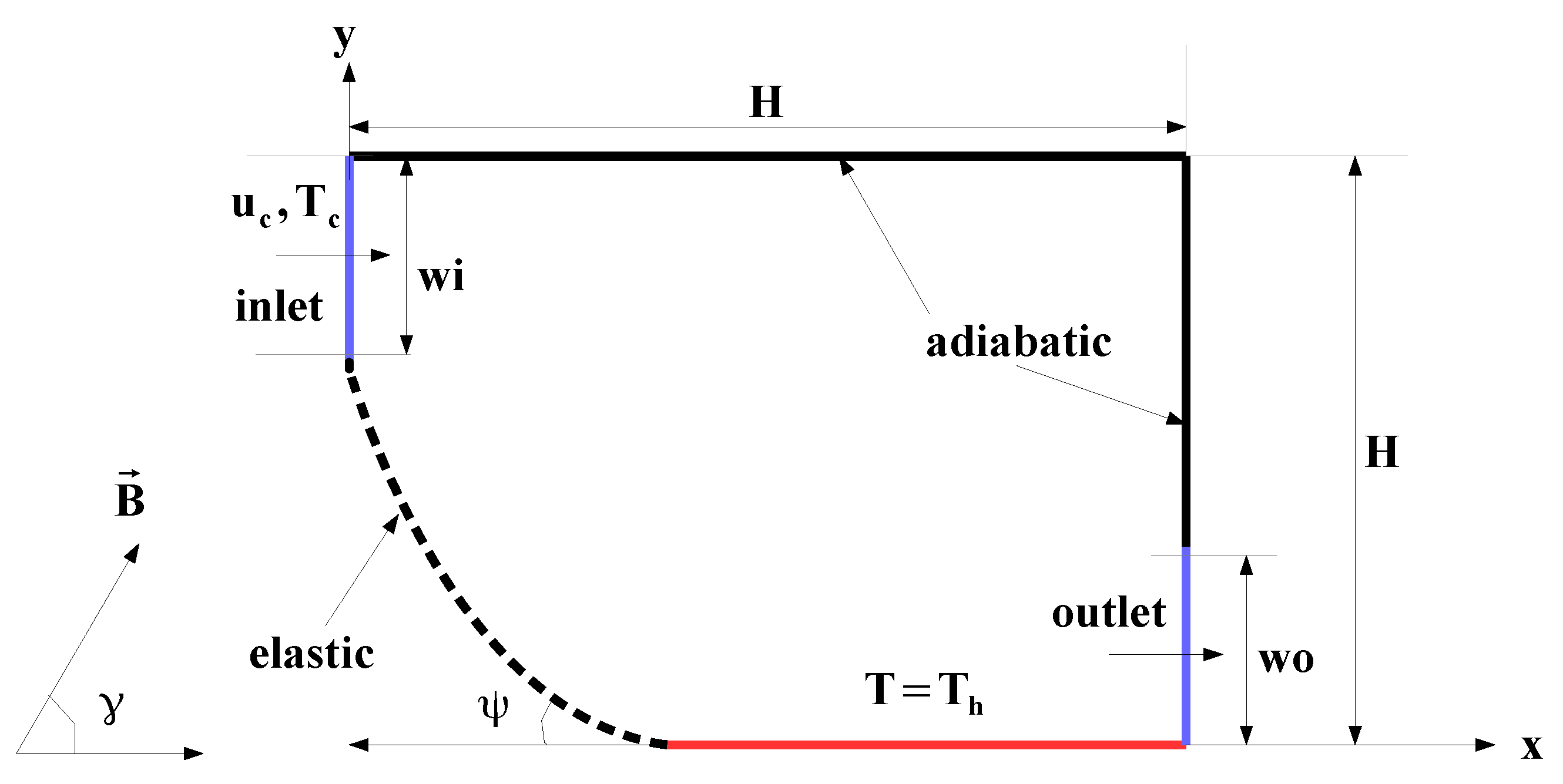 Mathematics 11 00695 g001 Mathematics 11 00695 g001