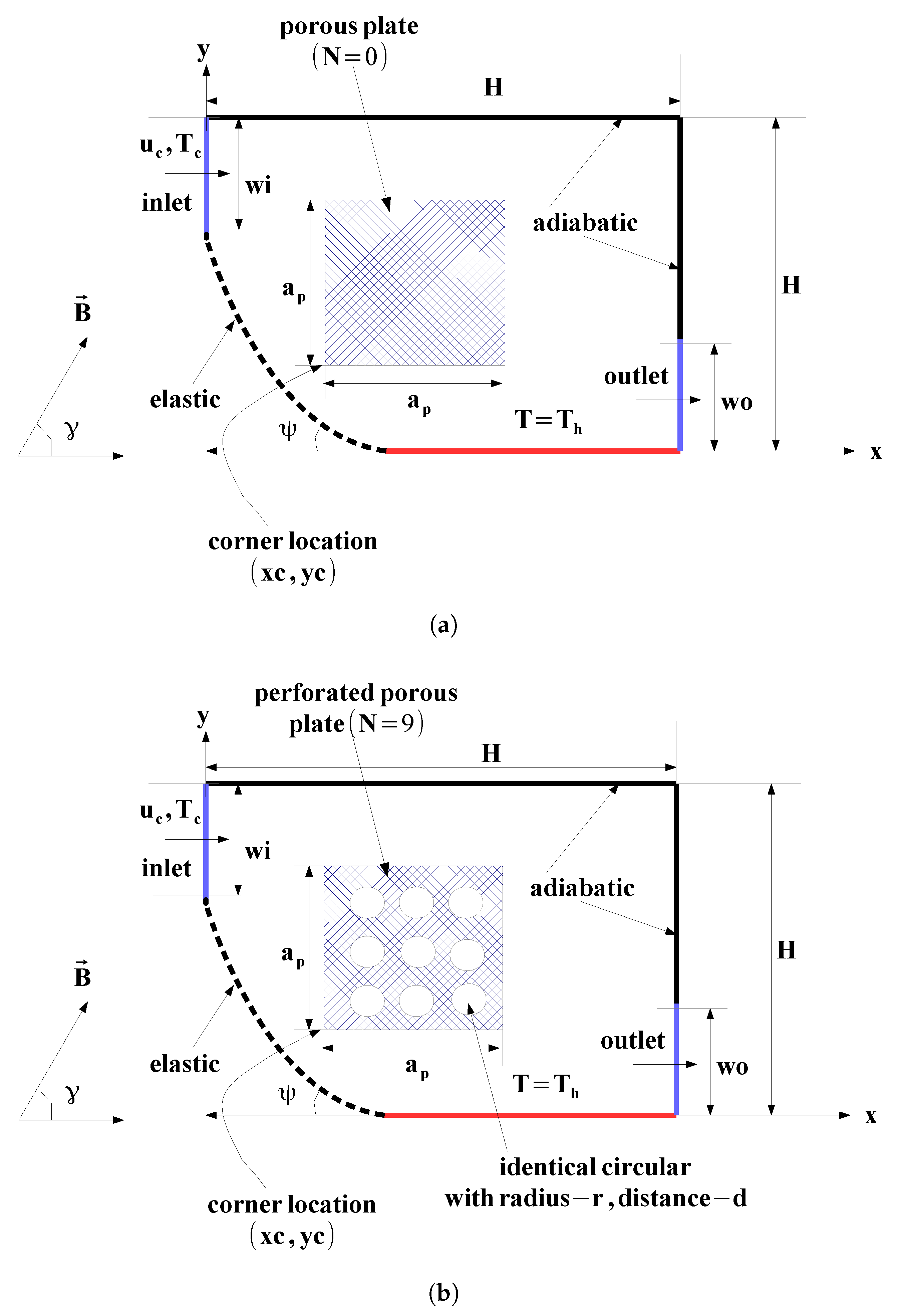 Mathematics 11 00695 g002 Mathematics 11 00695 g002