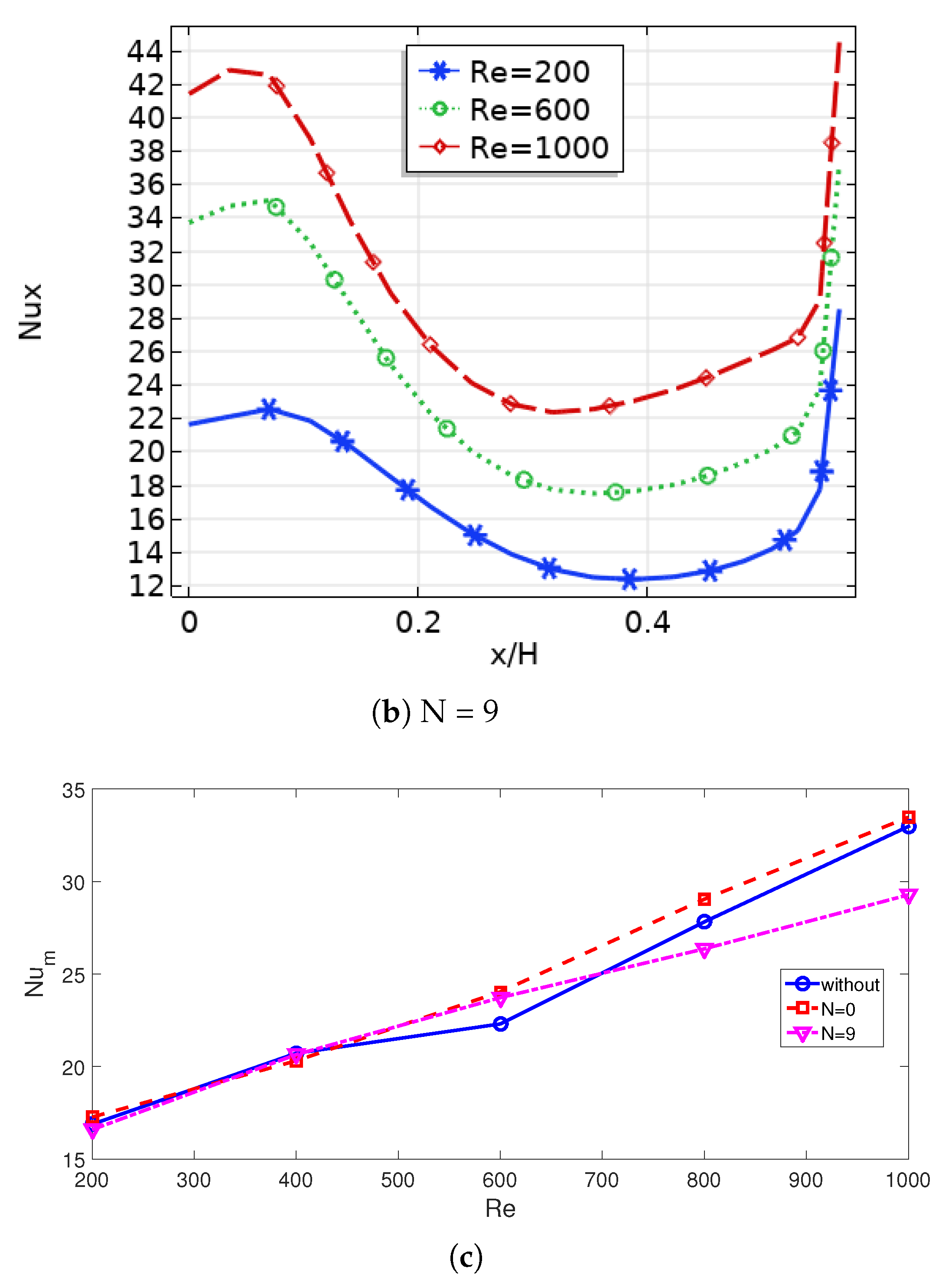 Mathematics 11 00695 g007b Mathematics 11 00695 g007b