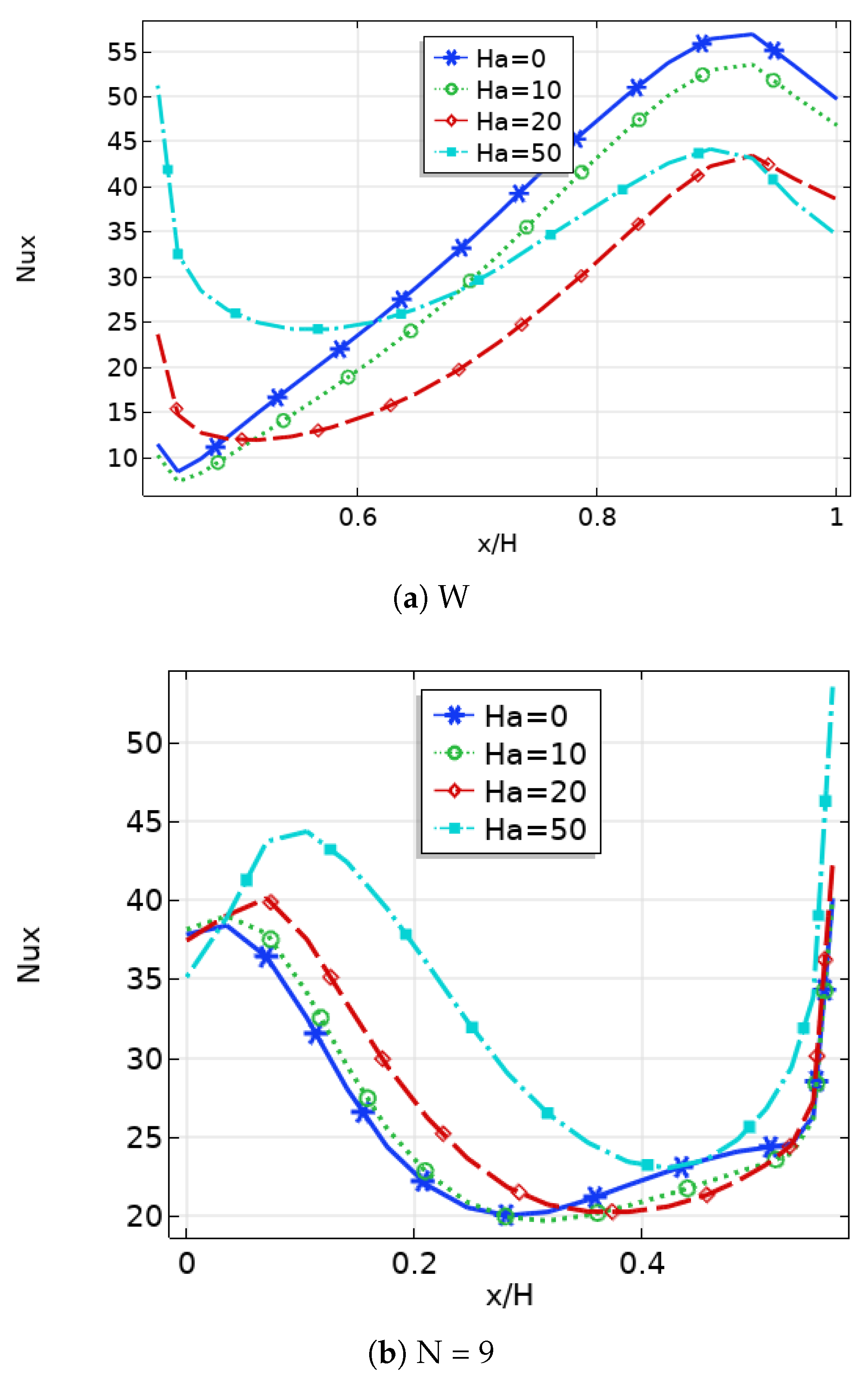Mathematics 11 00695 g009a Mathematics 11 00695 g009a