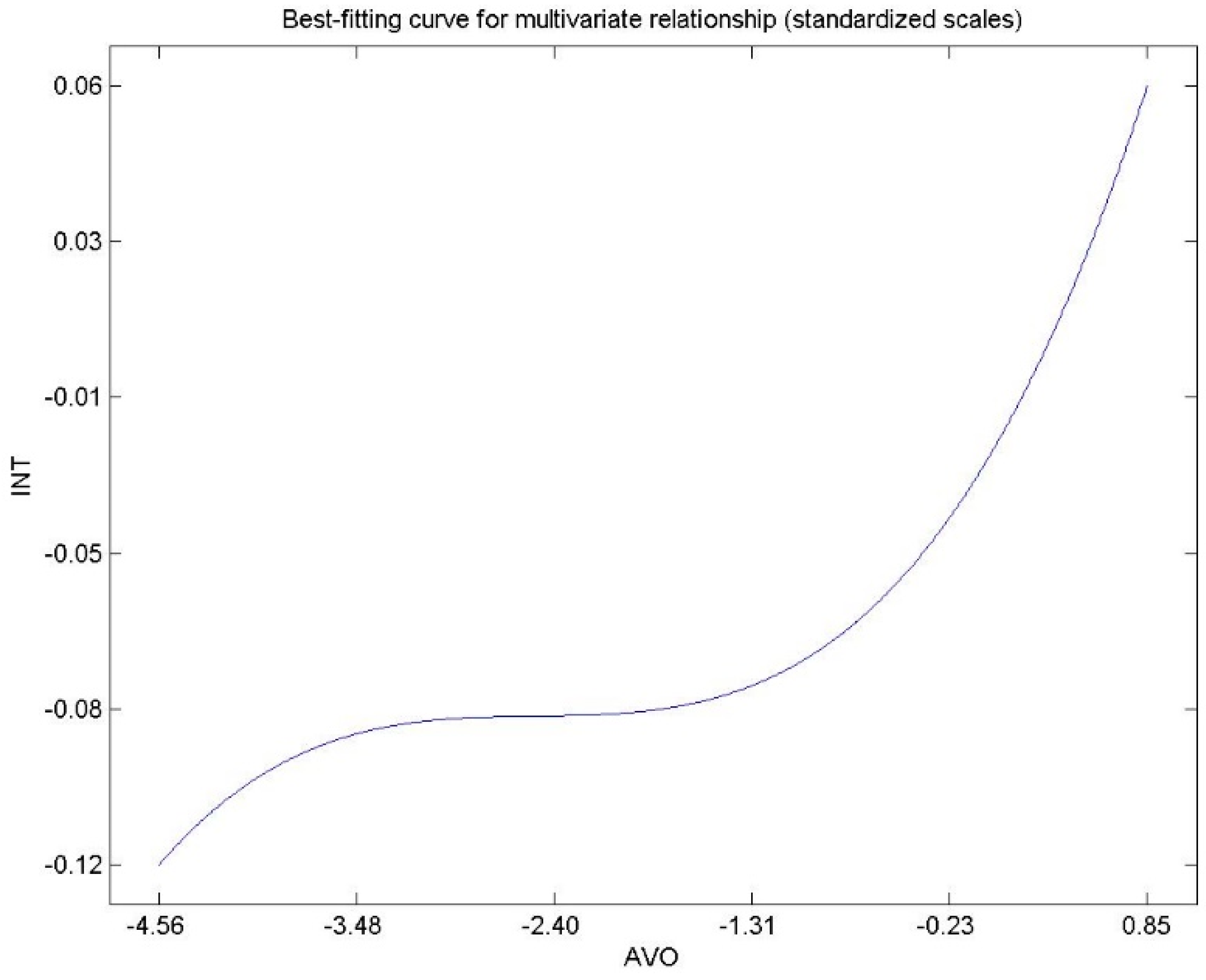 Mathematics 11 00696 g002