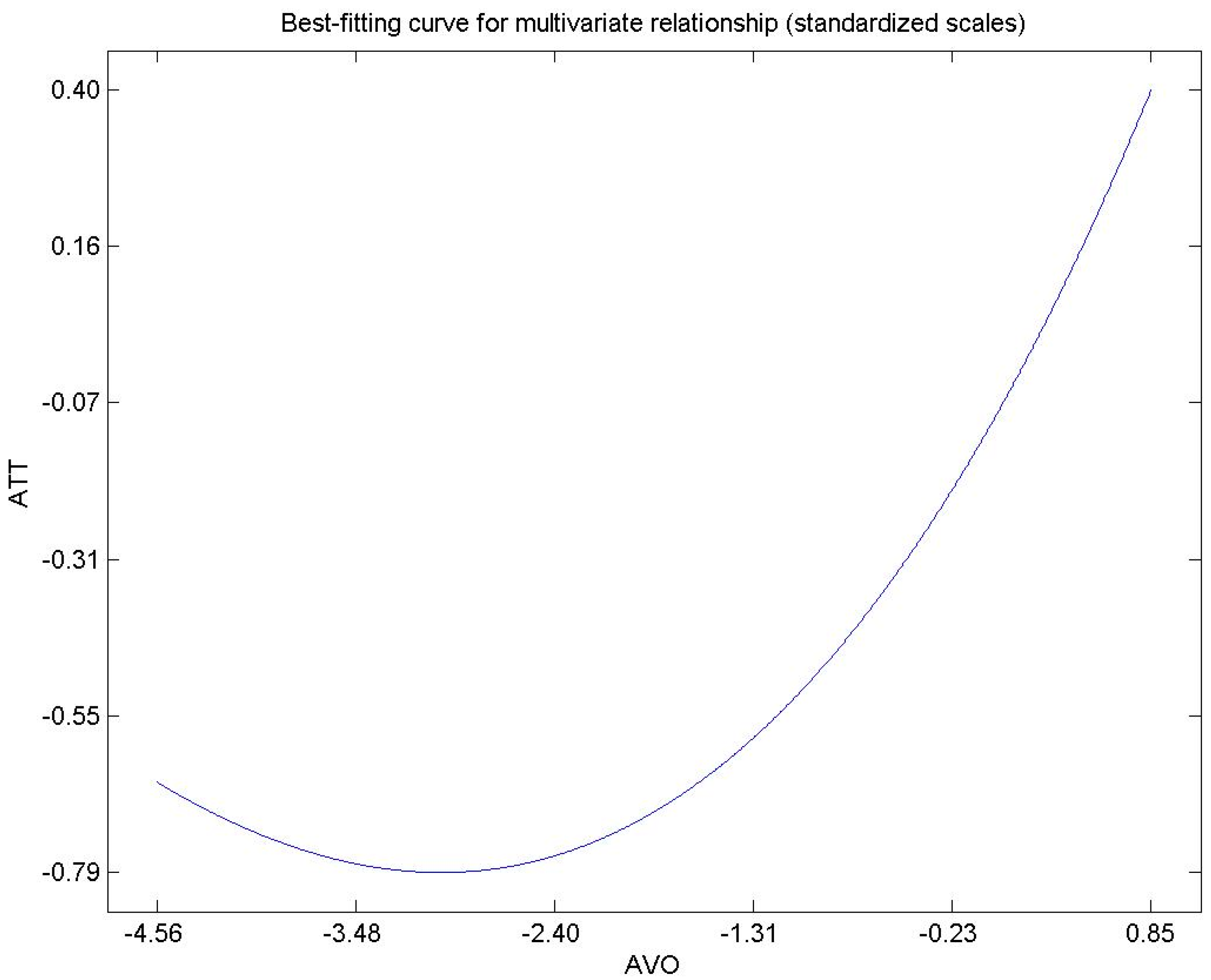 Mathematics 11 00696 g003