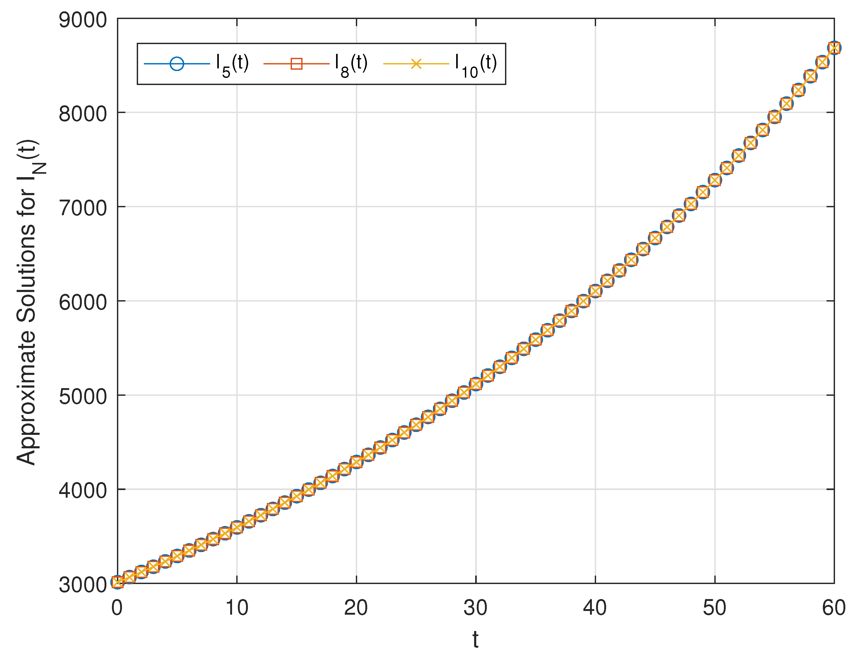 Mathematics 11 00697 g003
