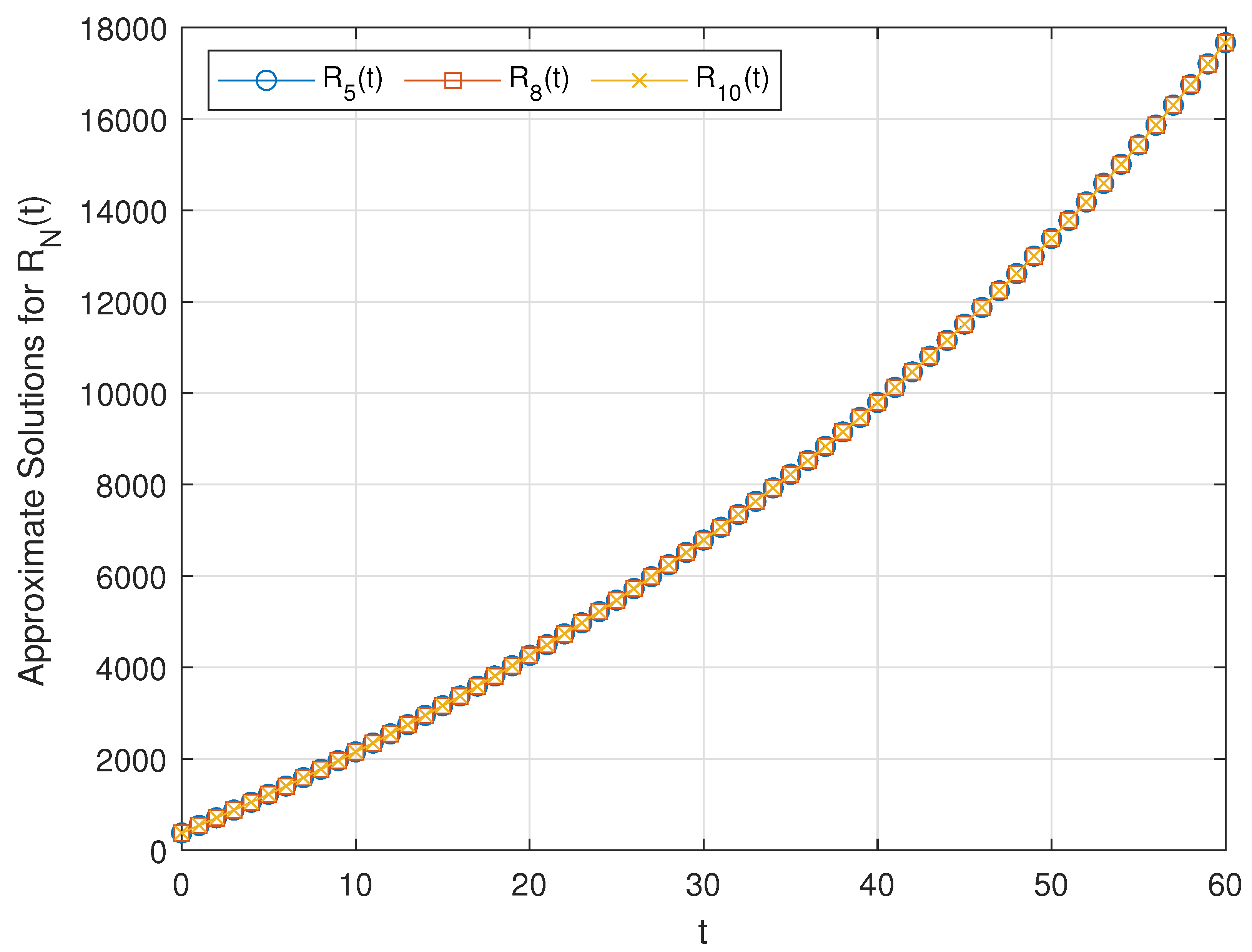 Mathematics 11 00697 g004