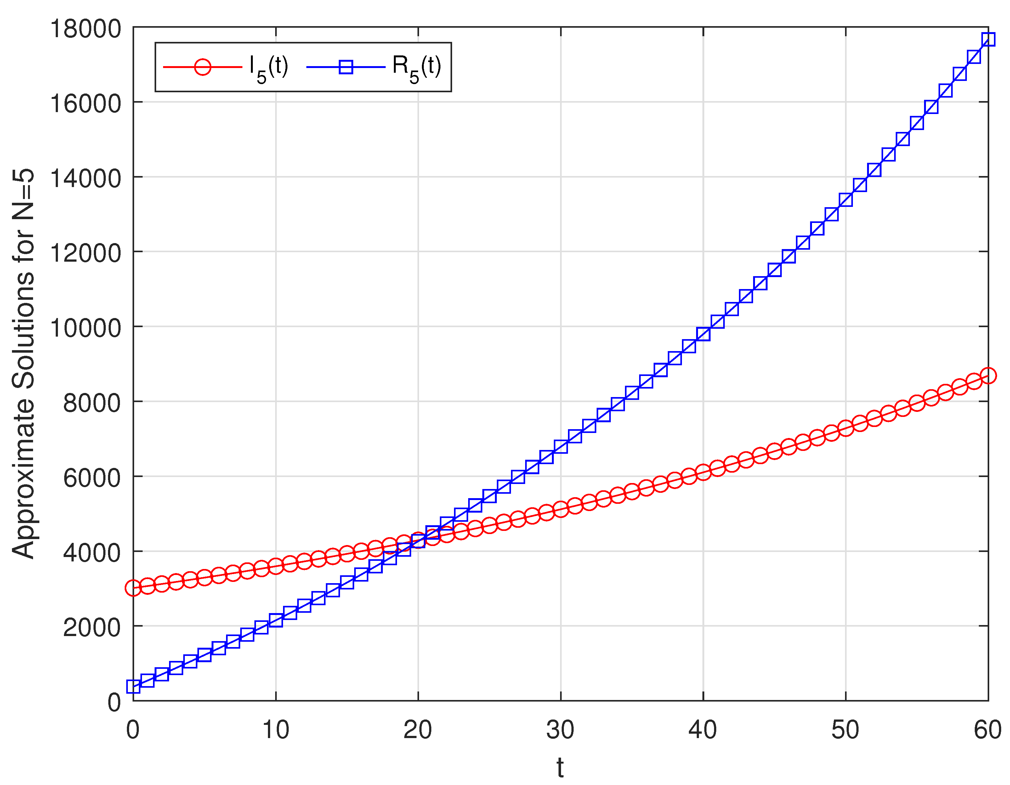 Mathematics 11 00697 g005