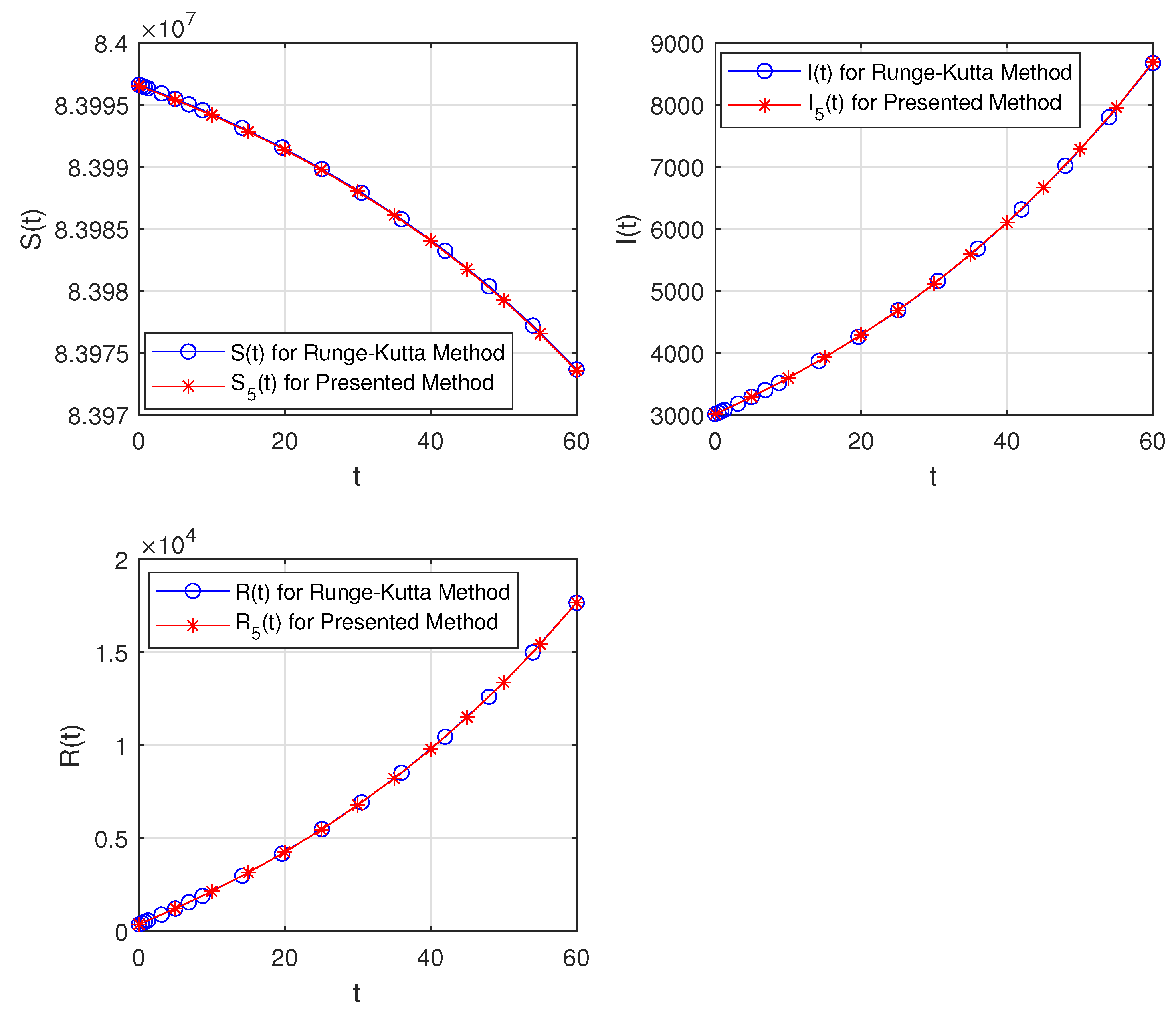Mathematics 11 00697 g006