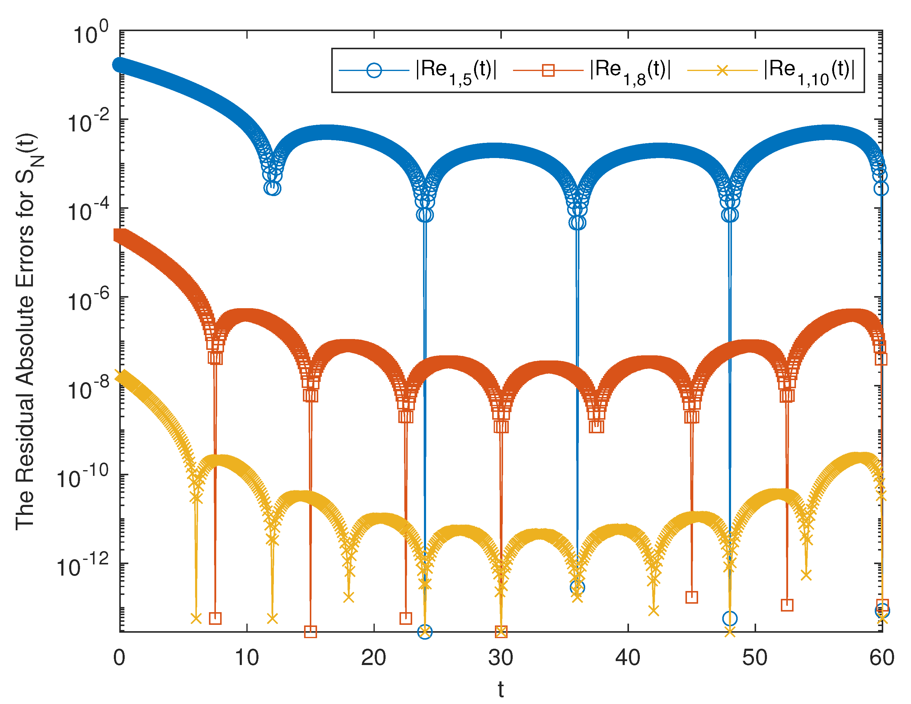 Mathematics 11 00697 g007