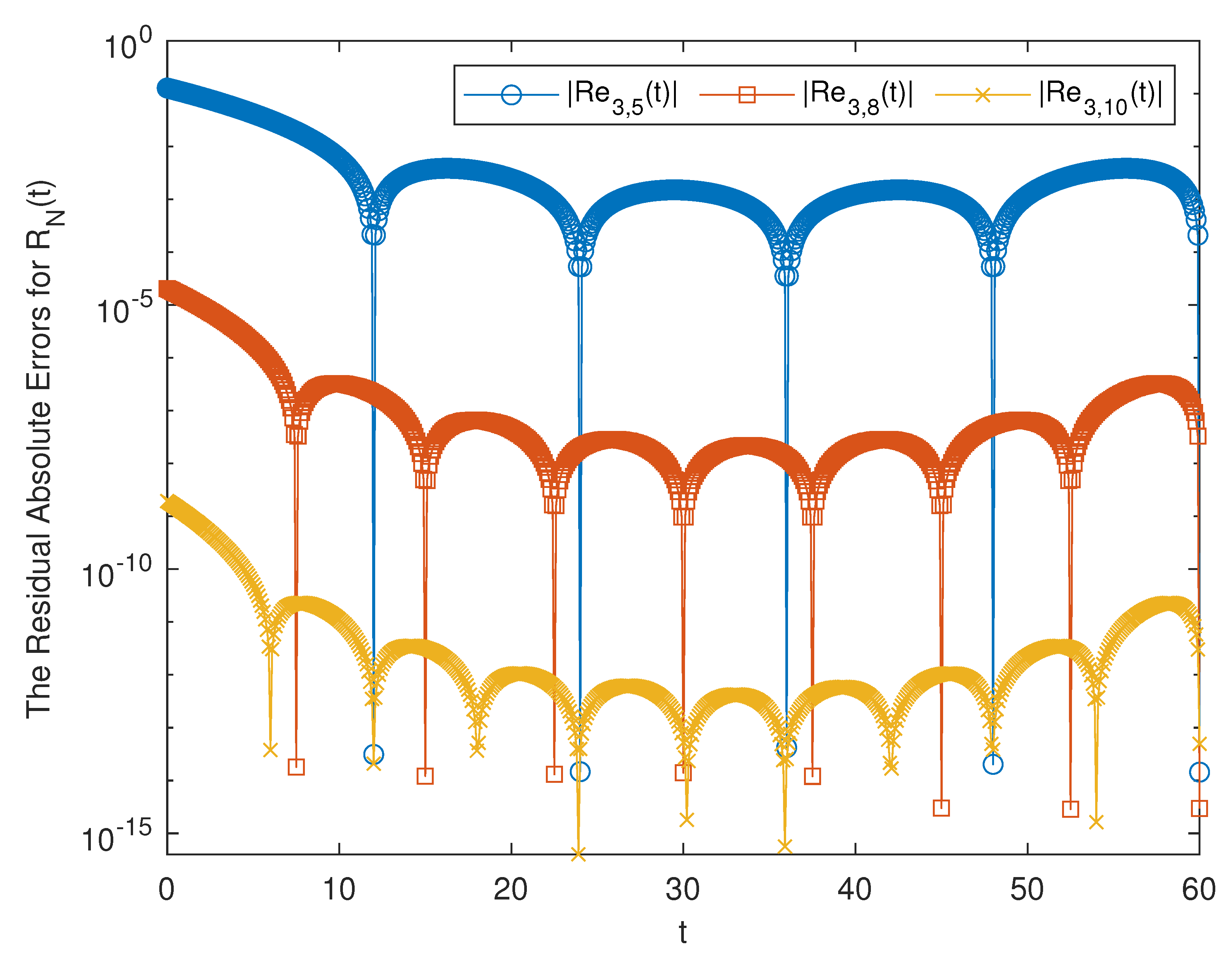 Mathematics 11 00697 g009