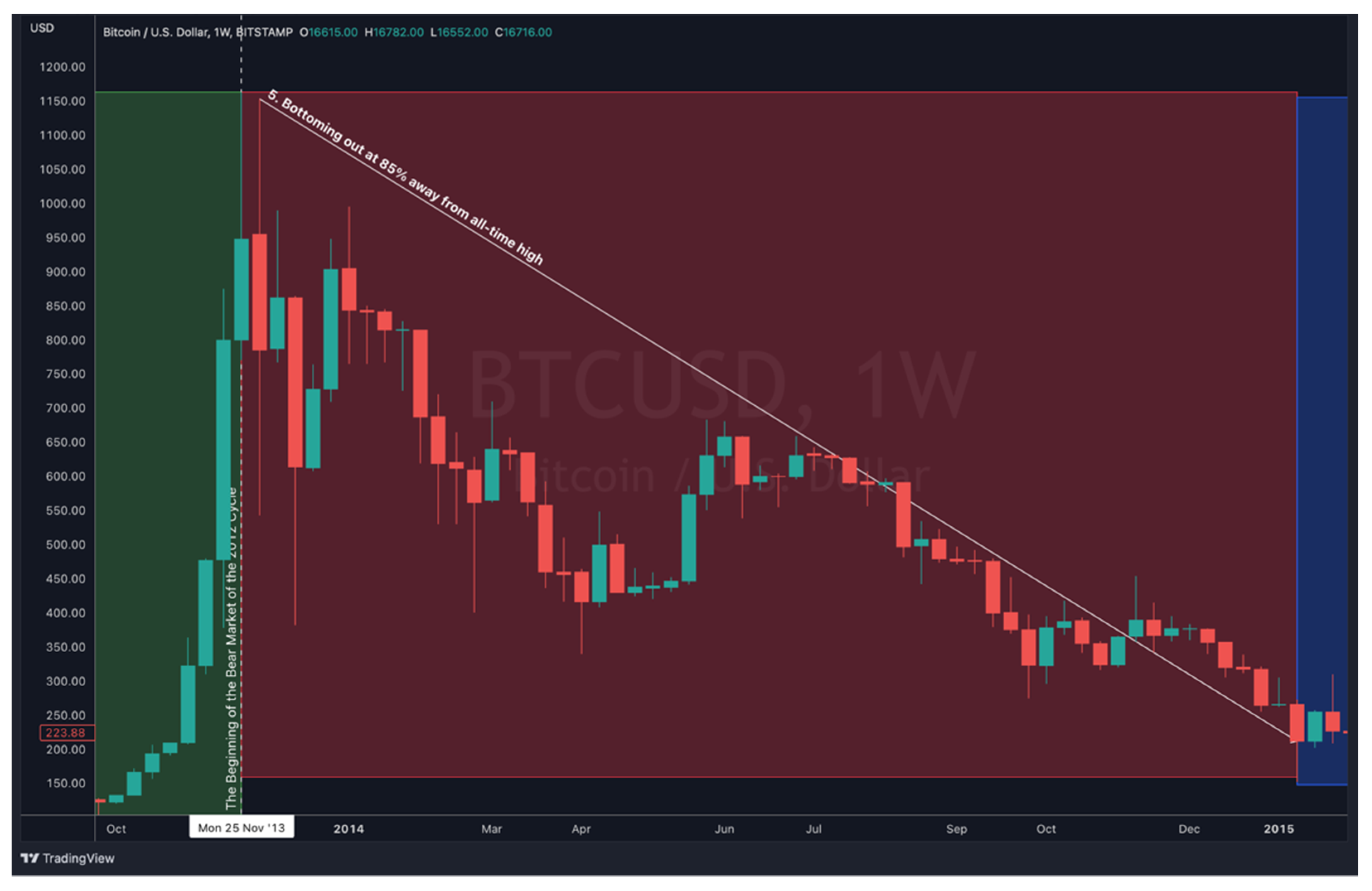 Mathematics 11 00698 g003