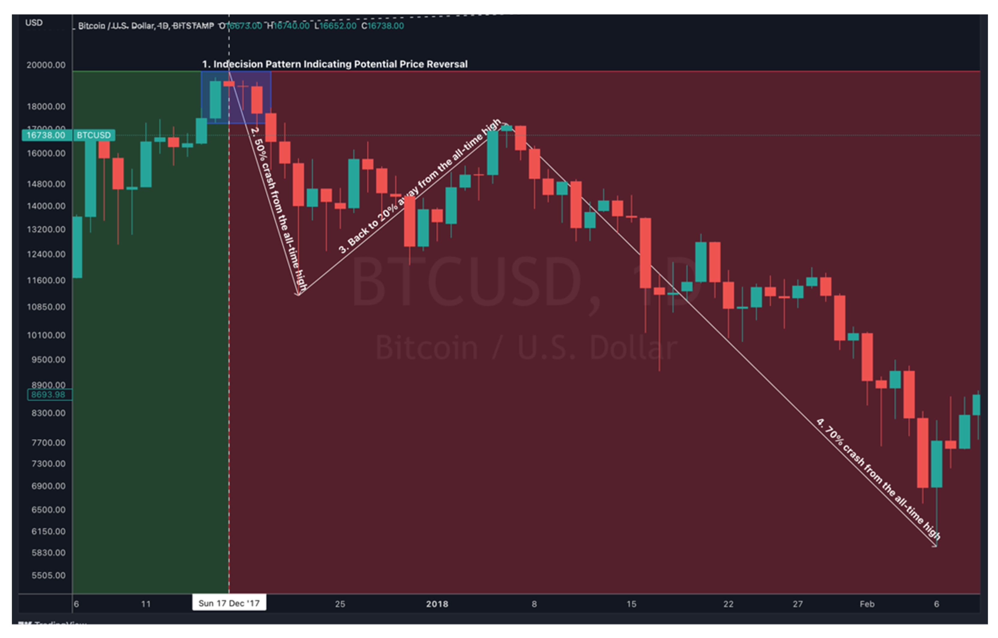 Mathematics 11 00698 g004