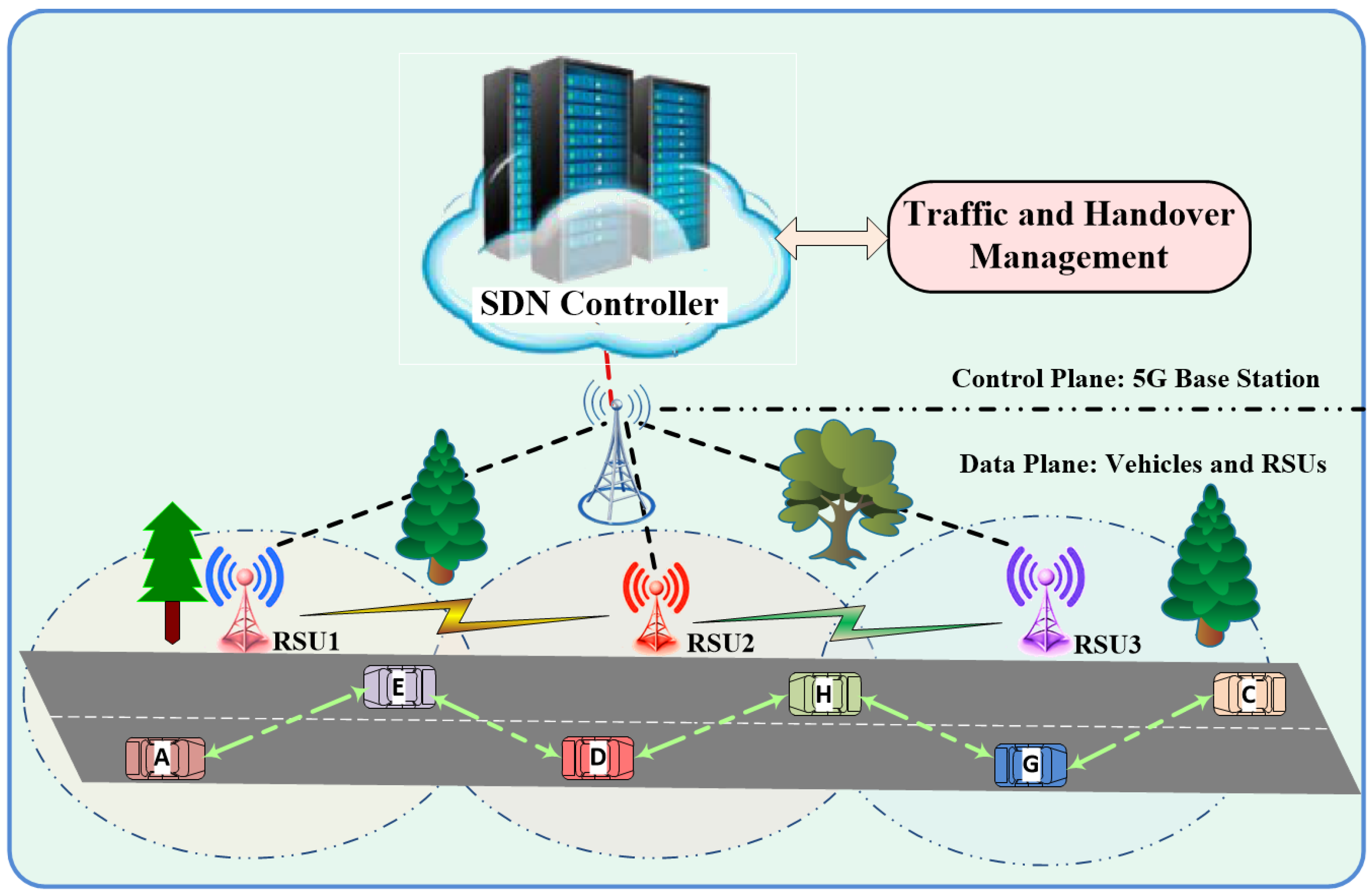 Mathematics 11 00700 g001