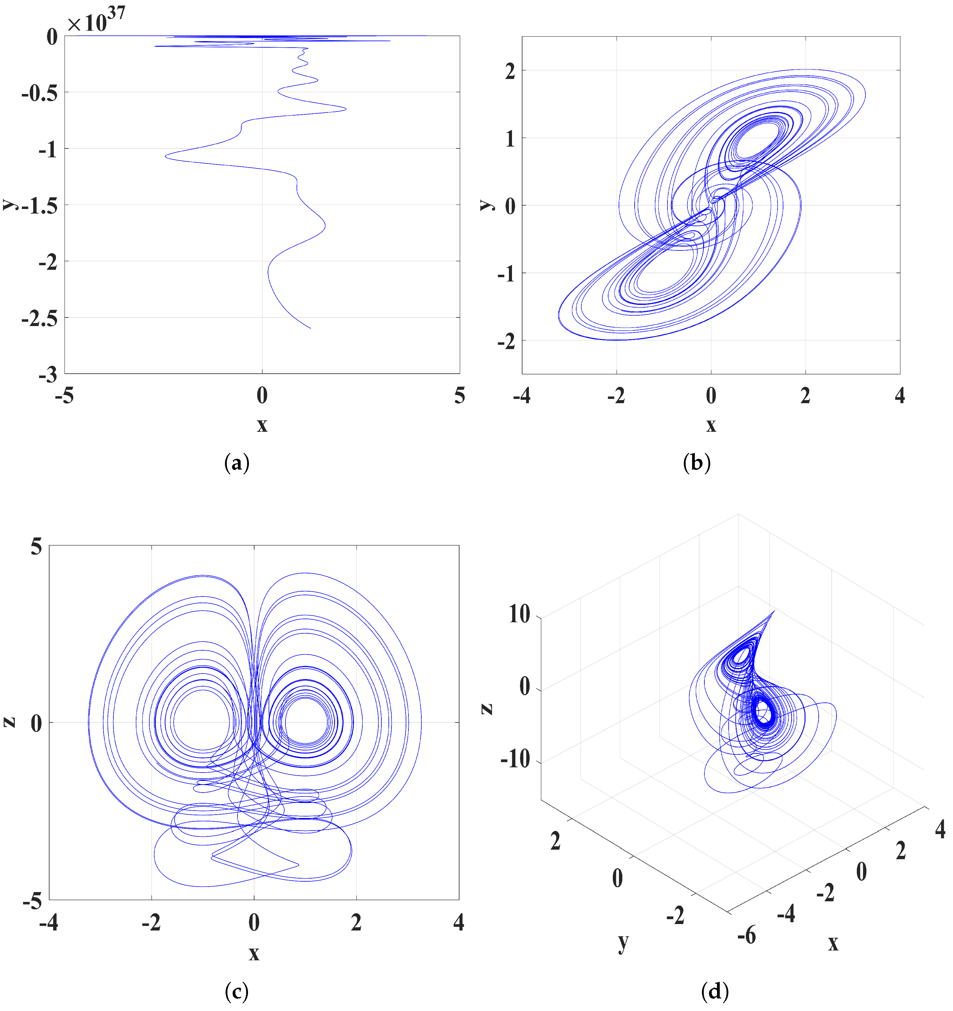 Mathematics 11 00701 g001 Mathematics 11 00701 g001
