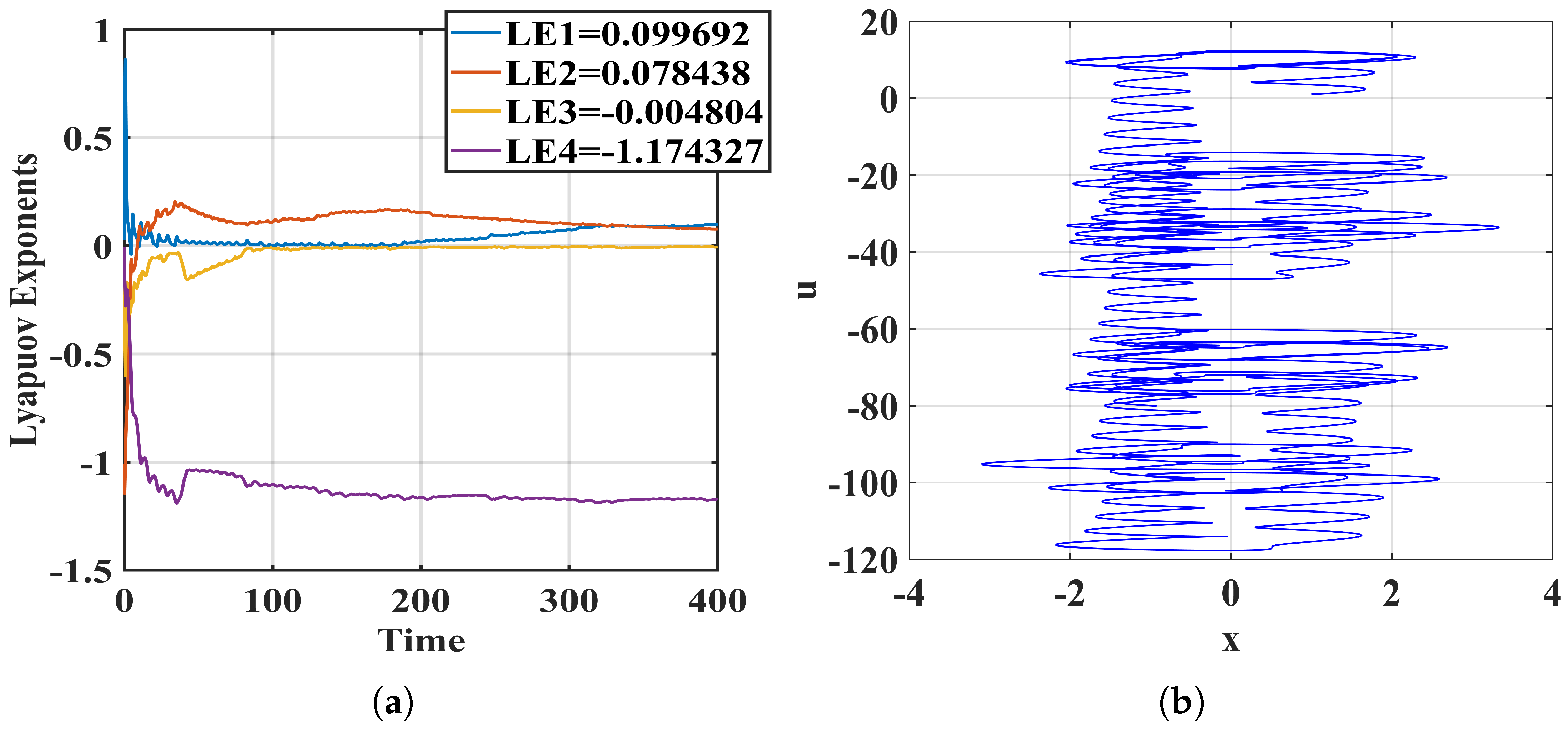 Mathematics 11 00701 g002 Mathematics 11 00701 g002