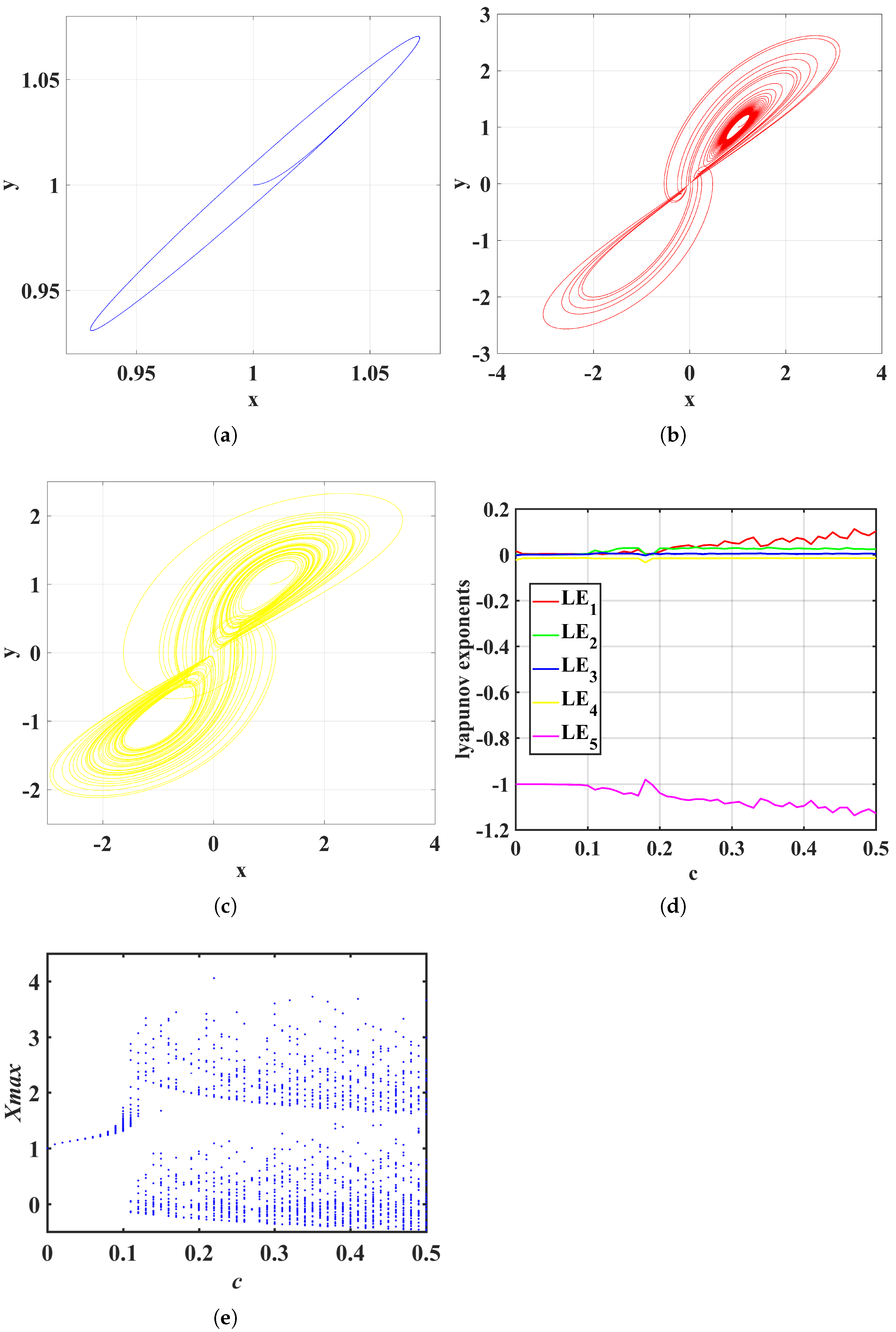 Mathematics 11 00701 g006 Mathematics 11 00701 g006