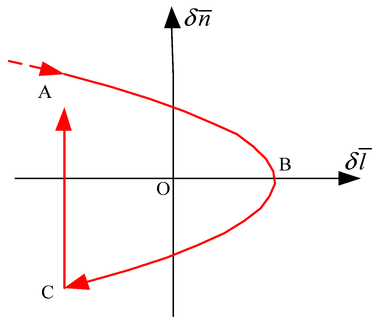 Mathematics 11 00705 g002 Mathematics 11 00705 g002